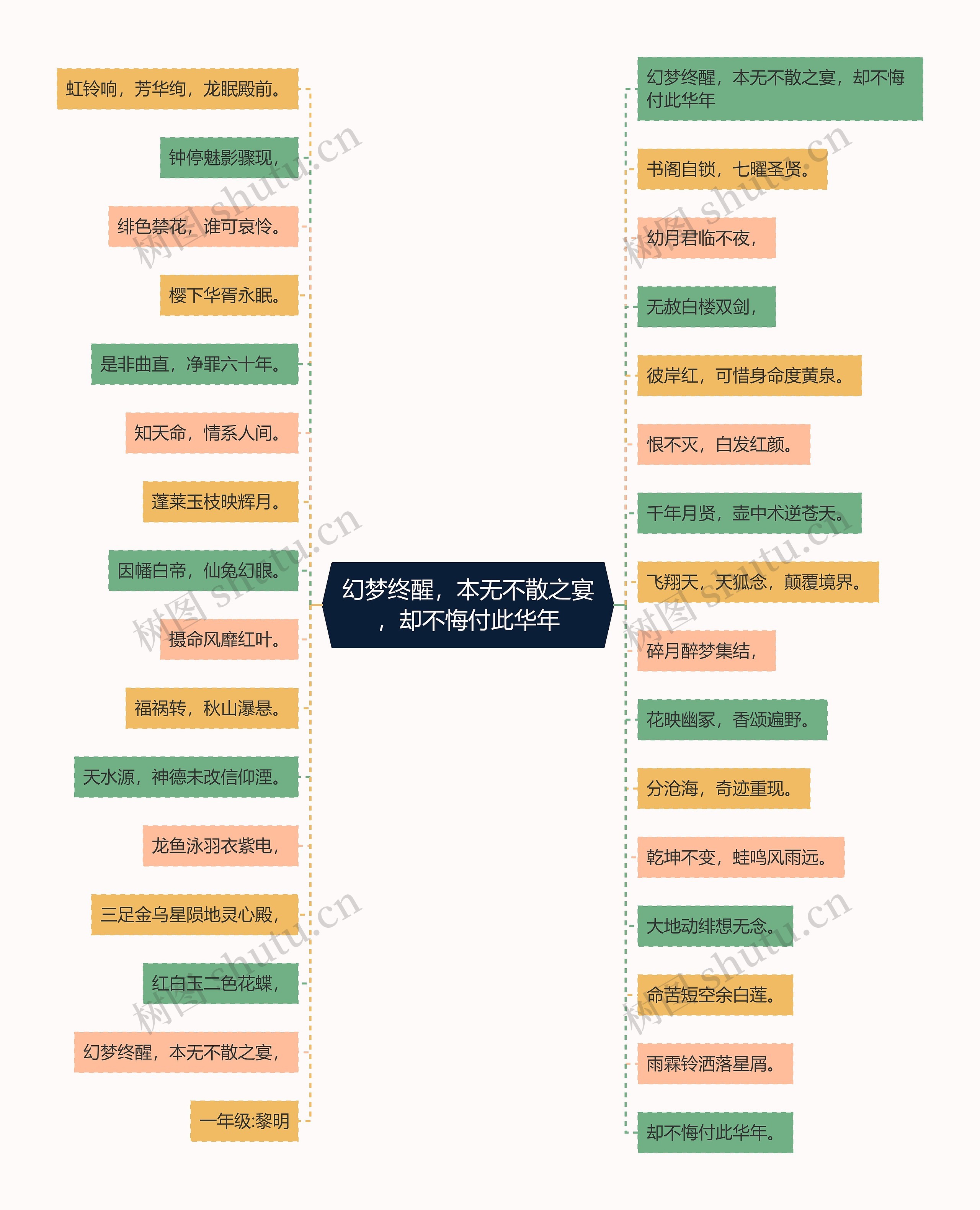 幻梦终醒，本无不散之宴，却不悔付此华年思维导图