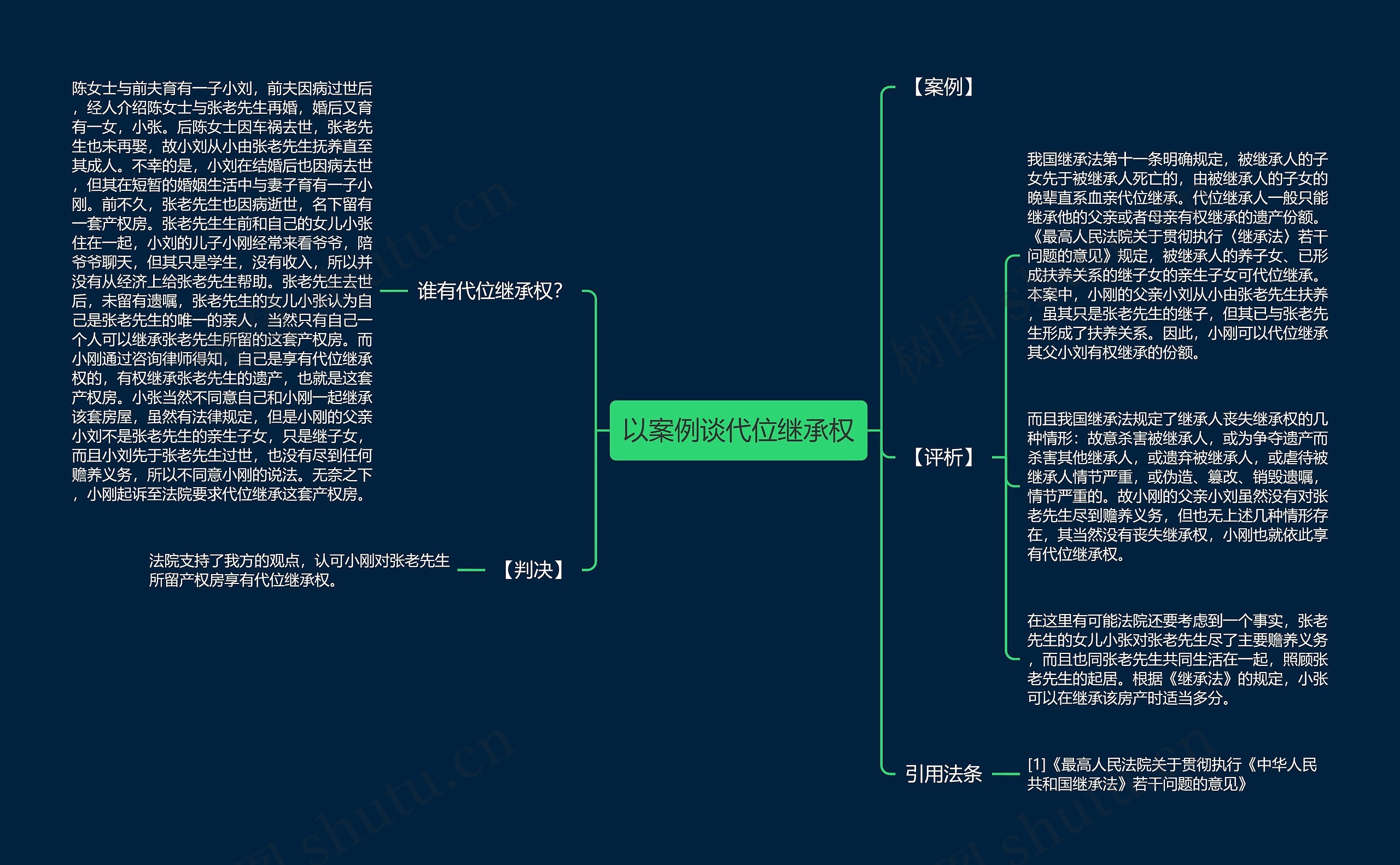 以案例谈代位继承权思维导图