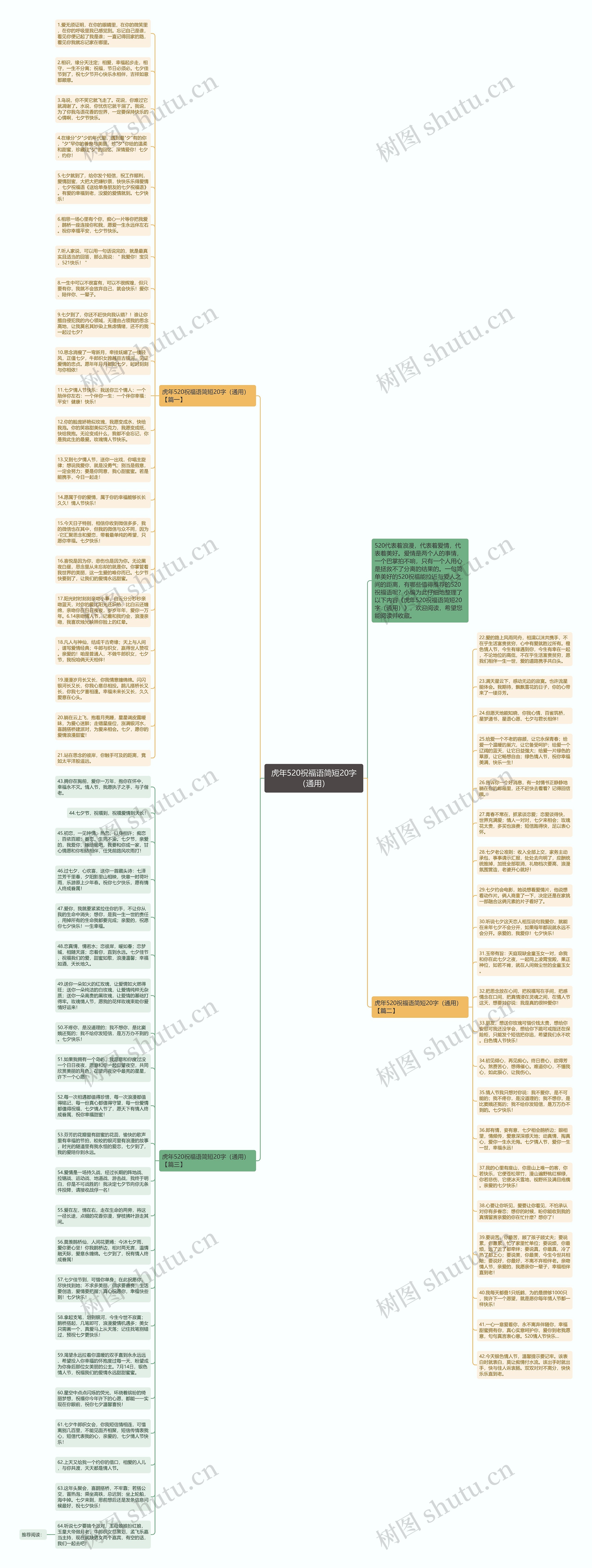 虎年520祝福语简短20字（通用）思维导图