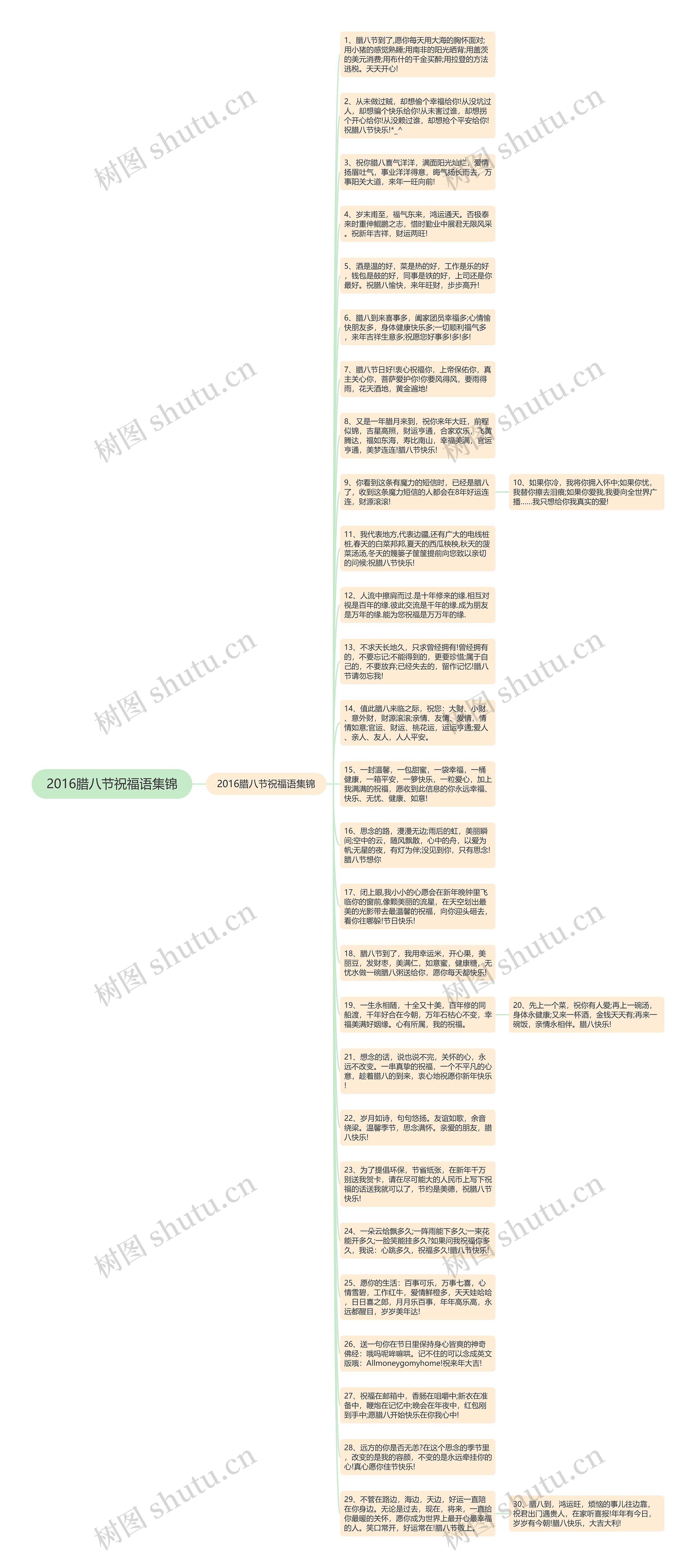 2016腊八节祝福语集锦思维导图