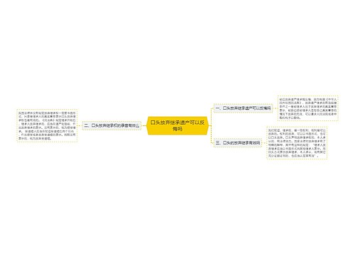 口头放弃继承遗产可以反悔吗