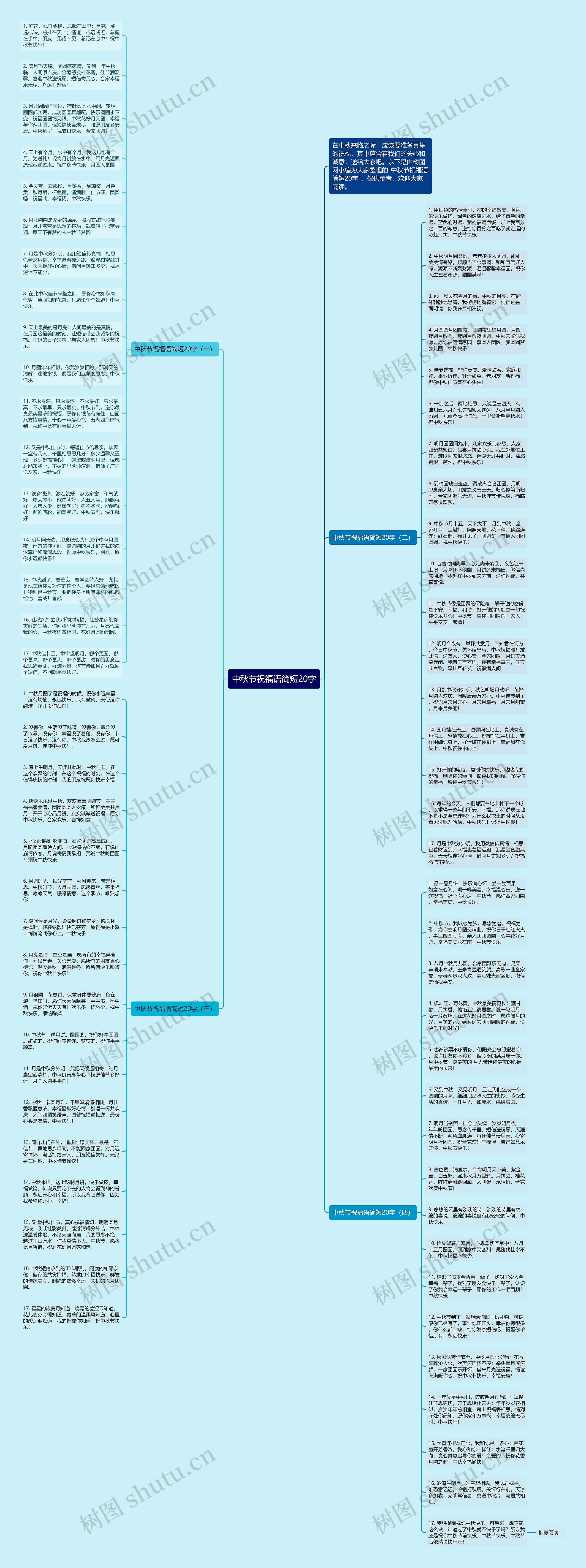 中秋节祝福语简短20字思维导图