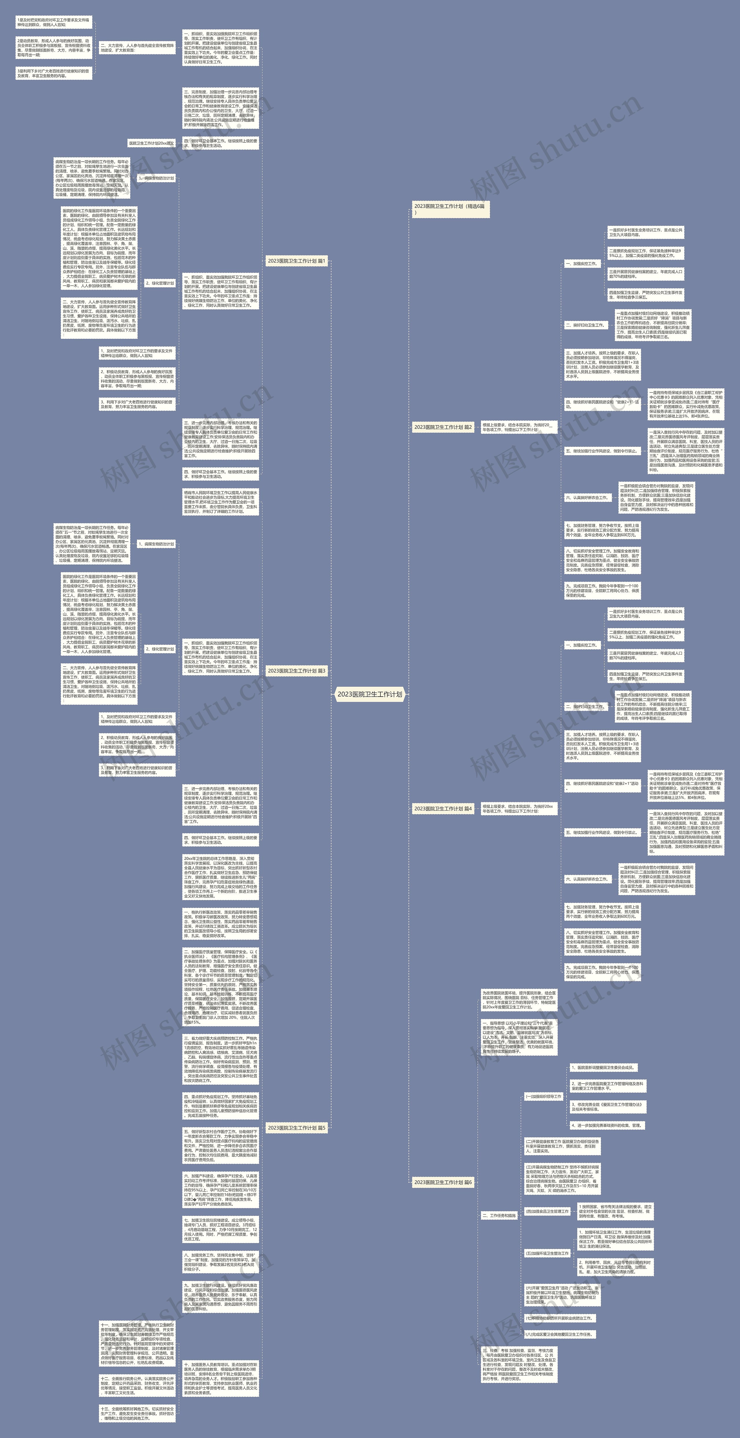 2023医院卫生工作计划思维导图