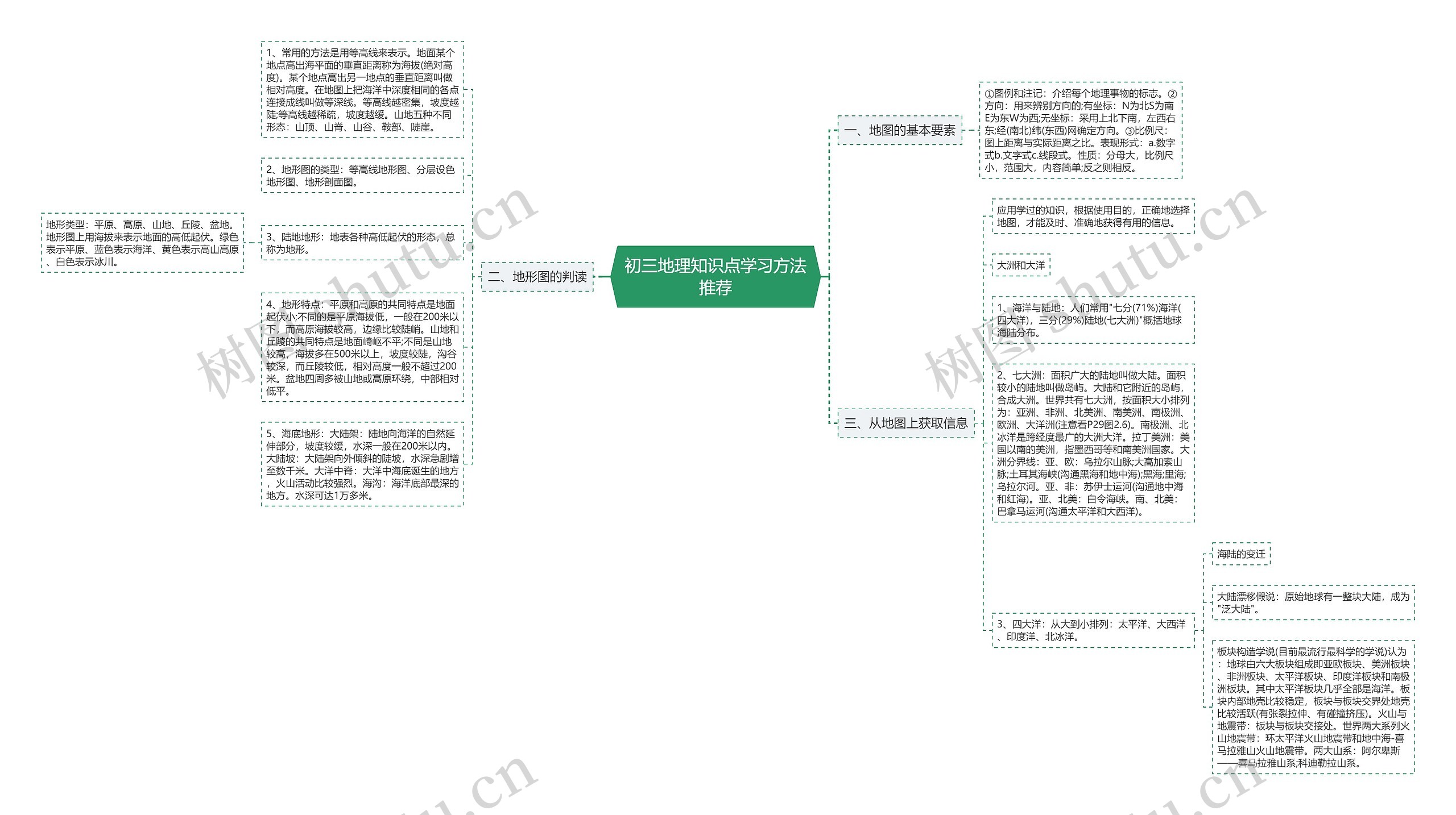 初三地理知识点学习方法推荐