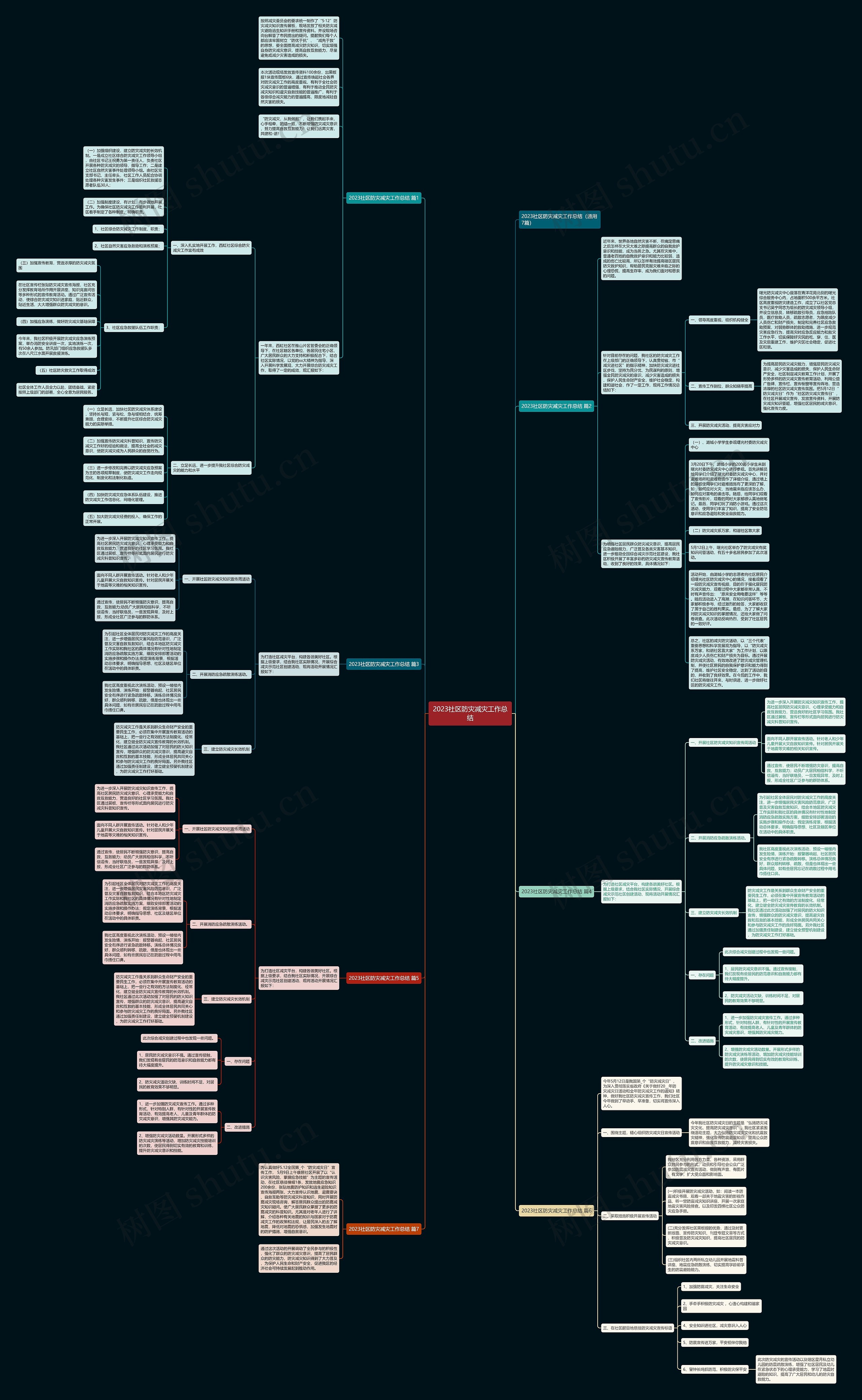 2023社区防灾减灾工作总结思维导图