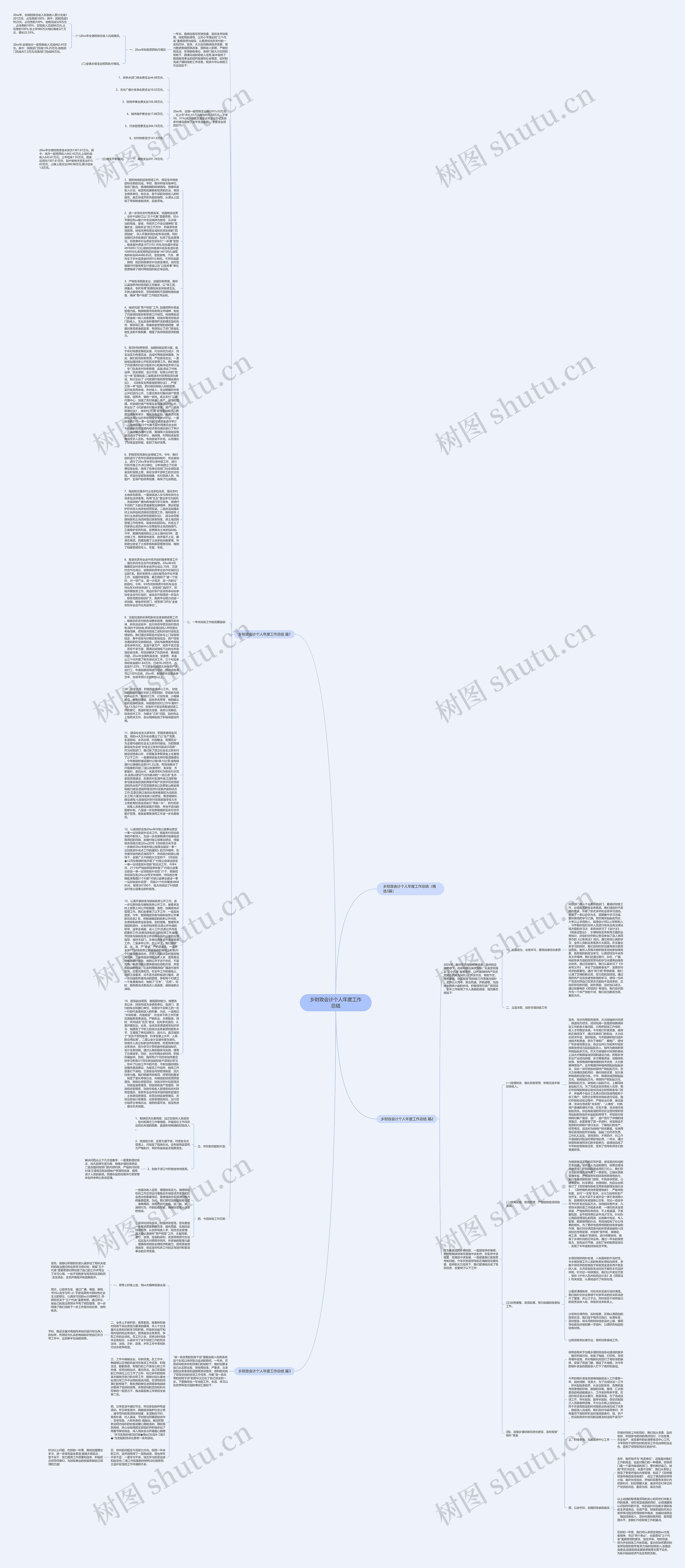 乡财政会计个人年度工作总结思维导图高清图 乡财政会计个人年度工作总结思维导图