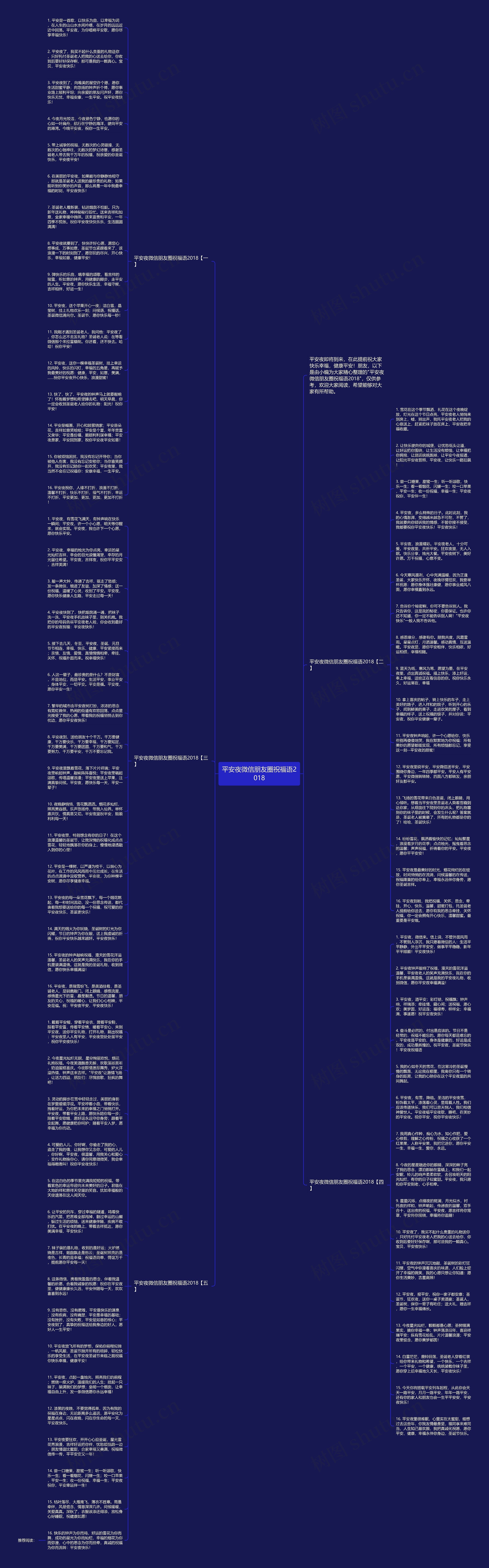 平安夜微信朋友圈祝福语2018思维导图