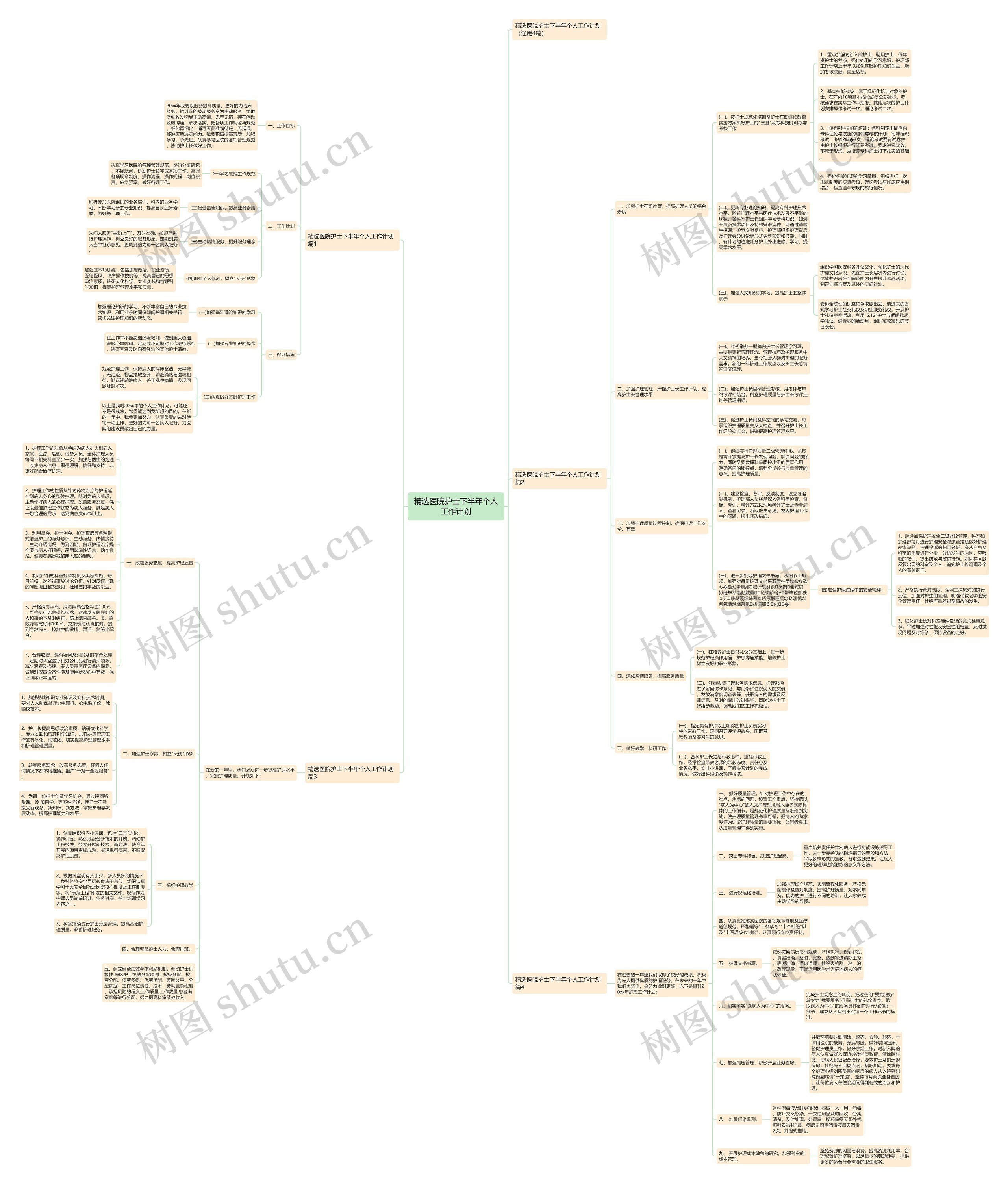 精选医院护士下半年个人工作计划思维导图