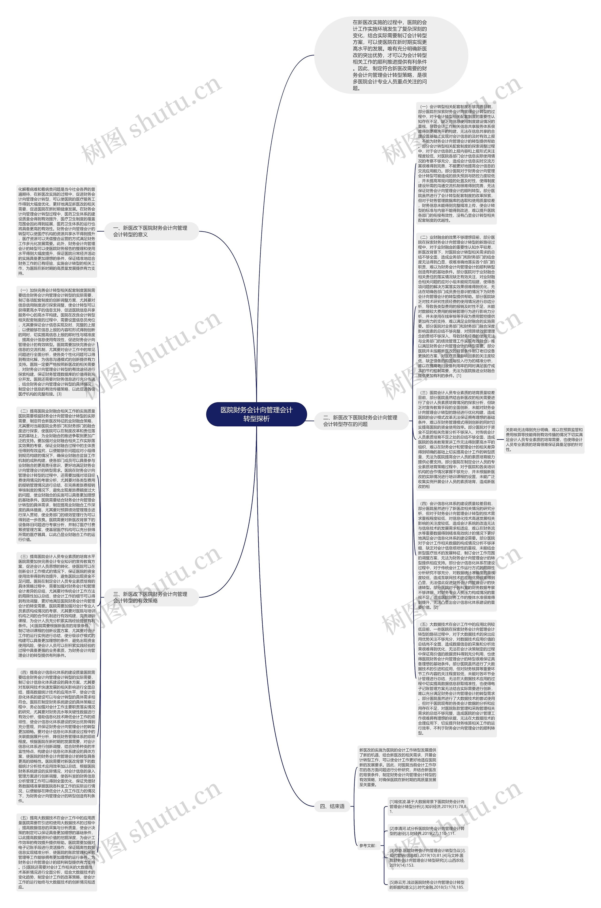 医院财务会计向管理会计转型探析思维导图