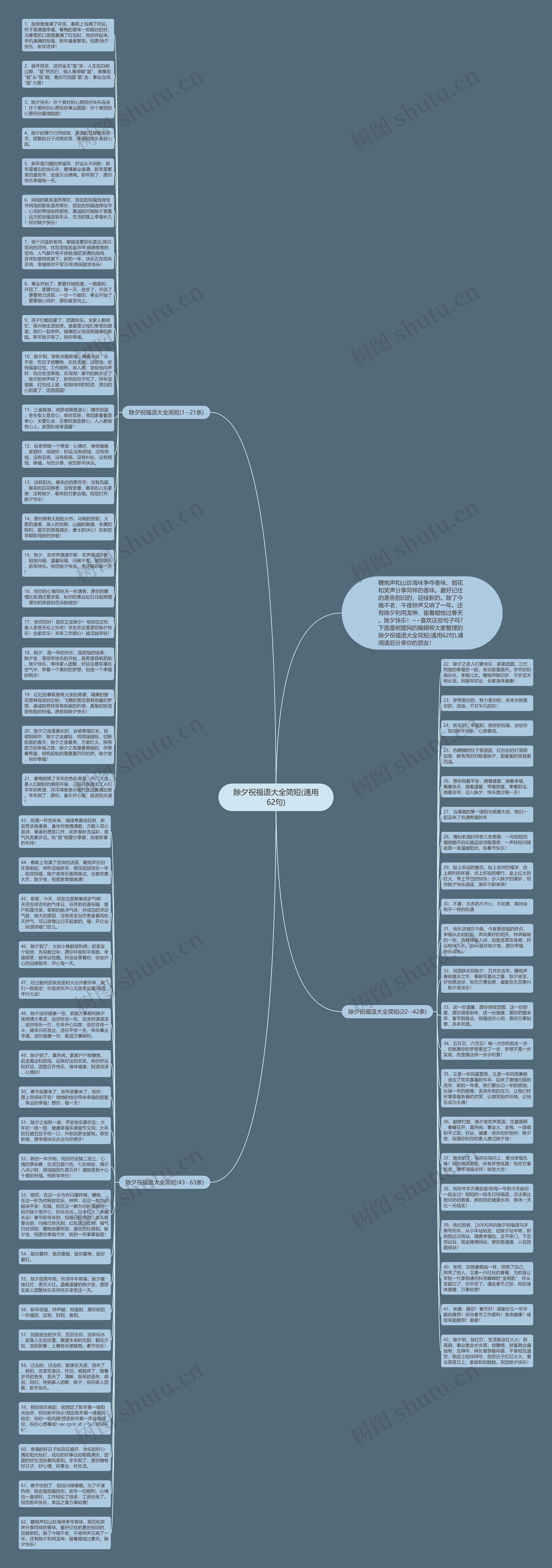 除夕祝福语大全简短(通用62句)思维导图