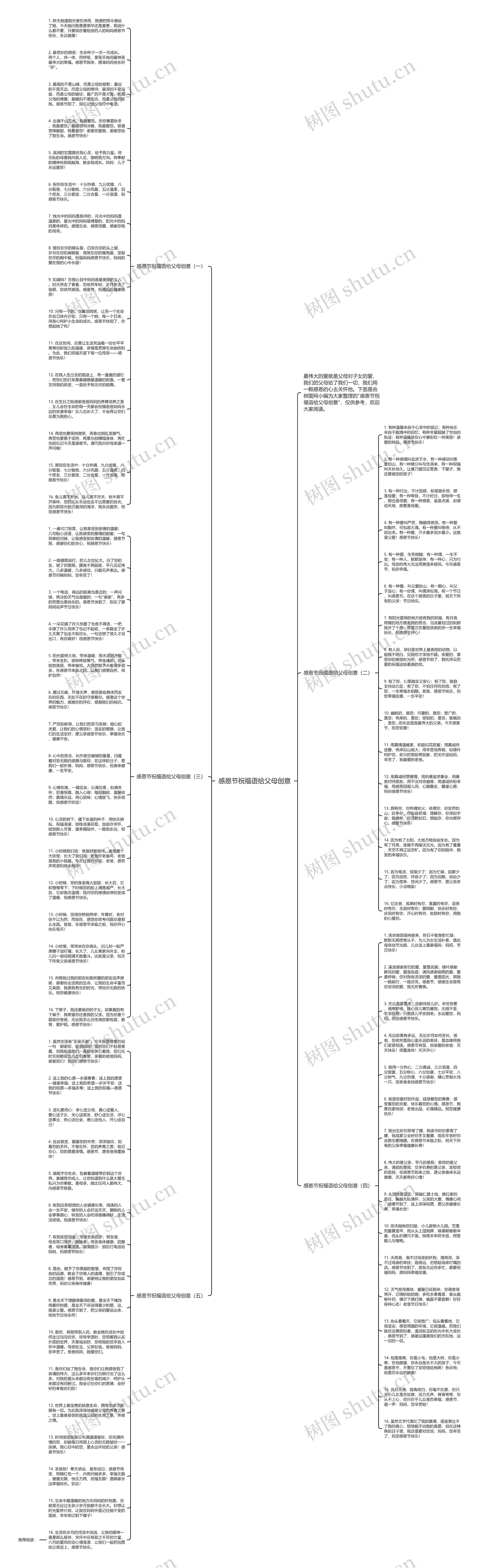感恩节祝福语给父母创意思维导图