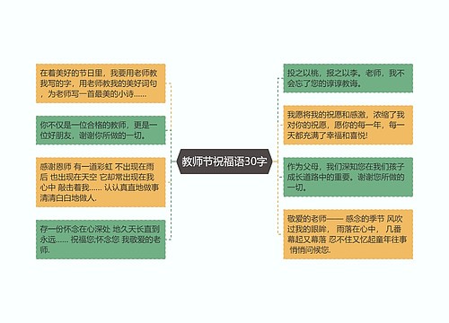 教师节祝福语30字思维导图