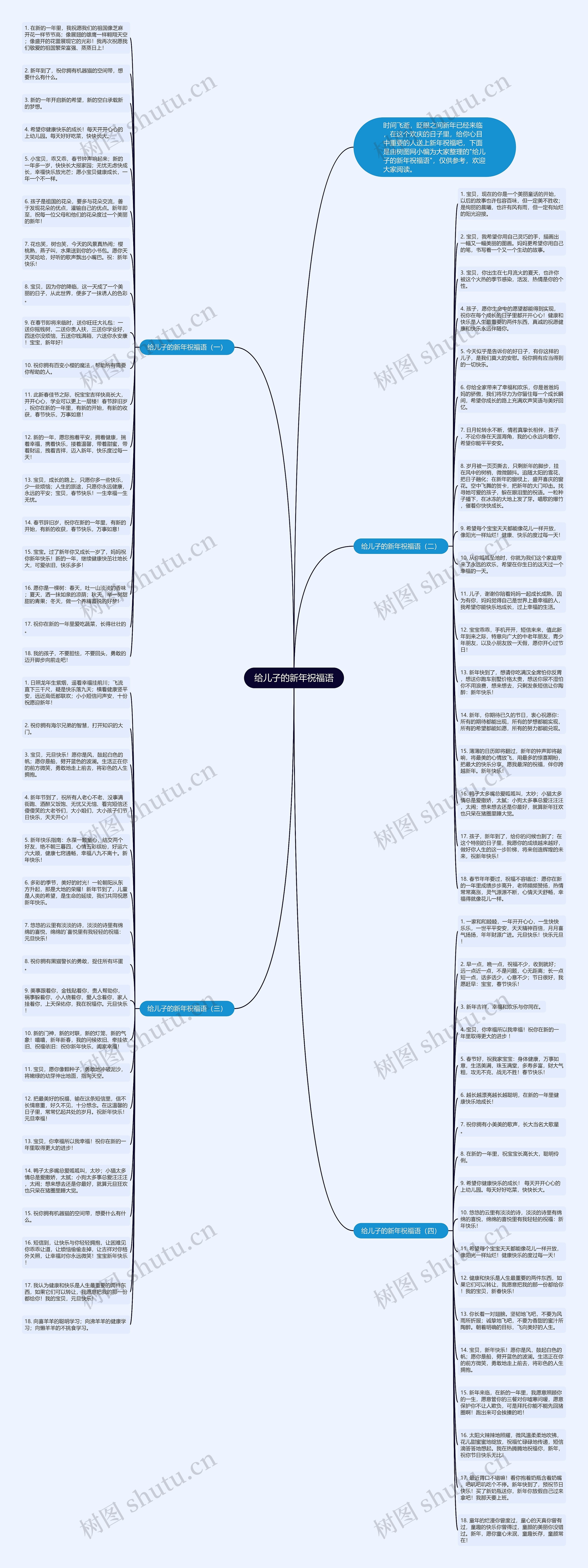 给儿子的新年祝福语思维导图