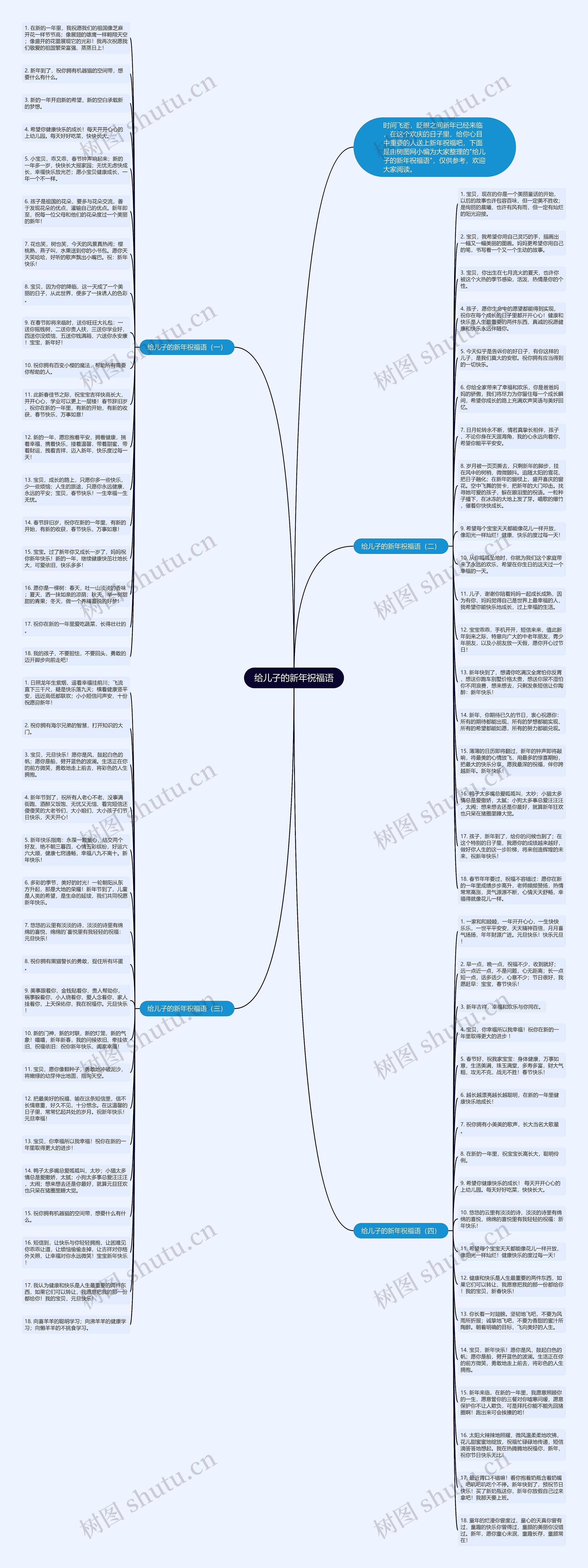 给儿子的新年祝福语思维导图高清图 给儿子的新年祝福语思维导图