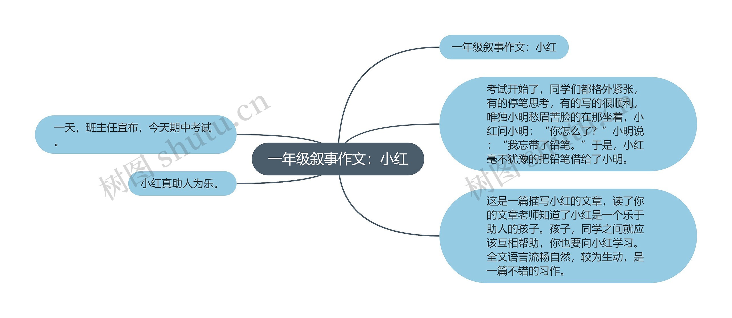 一年级叙事作文：小红思维导图