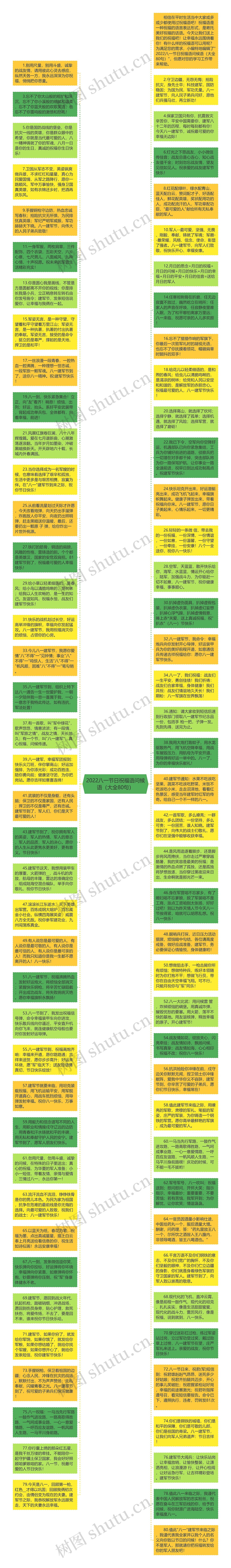 2022八一节日祝福语问候语（大全80句）