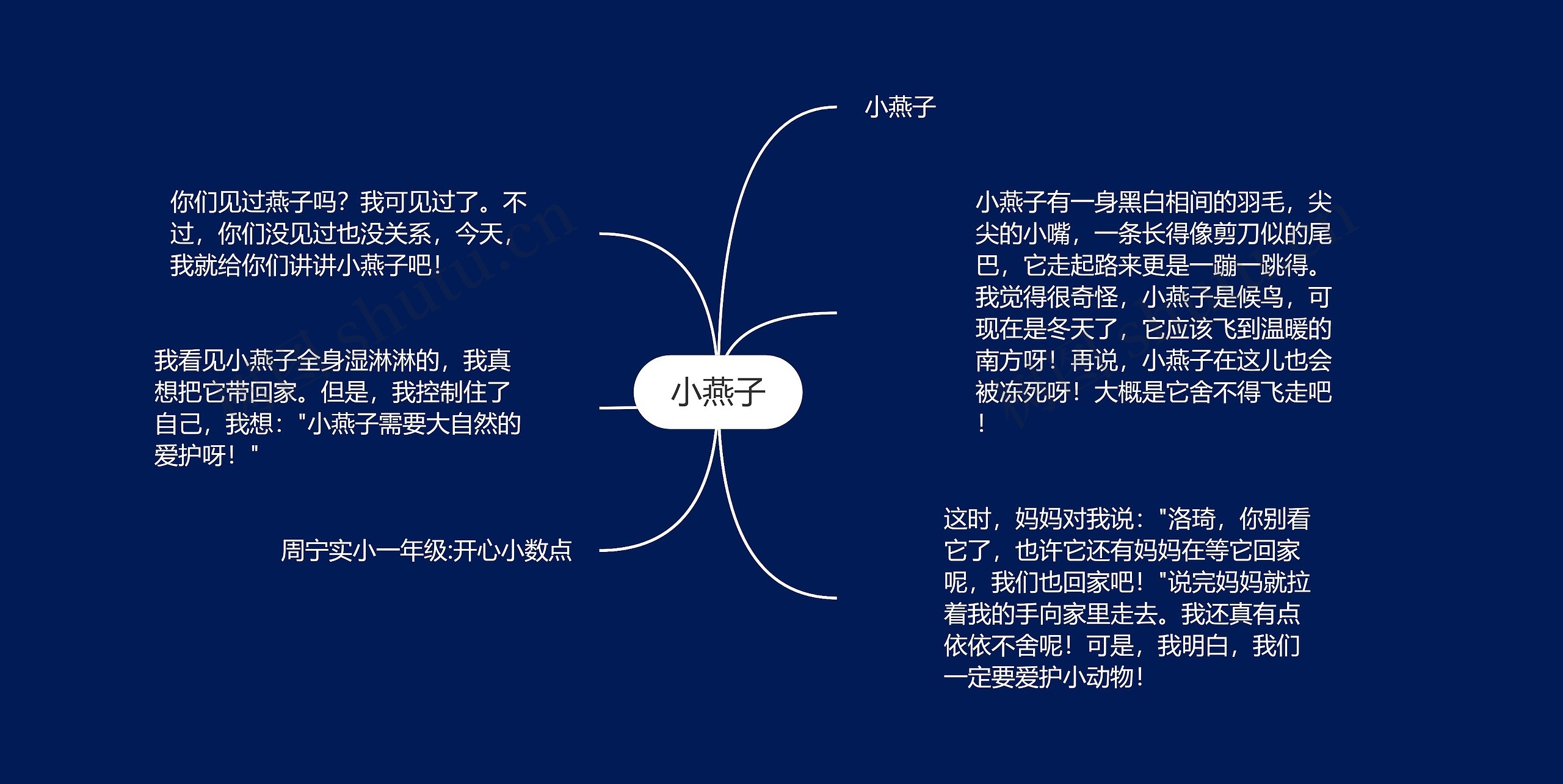 小燕子