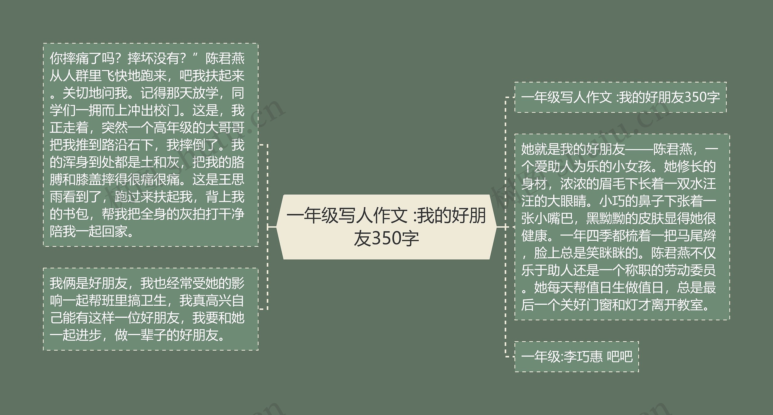一年级写人作文 :我的好朋友350字 一年级写人作文 :我的好朋友350字