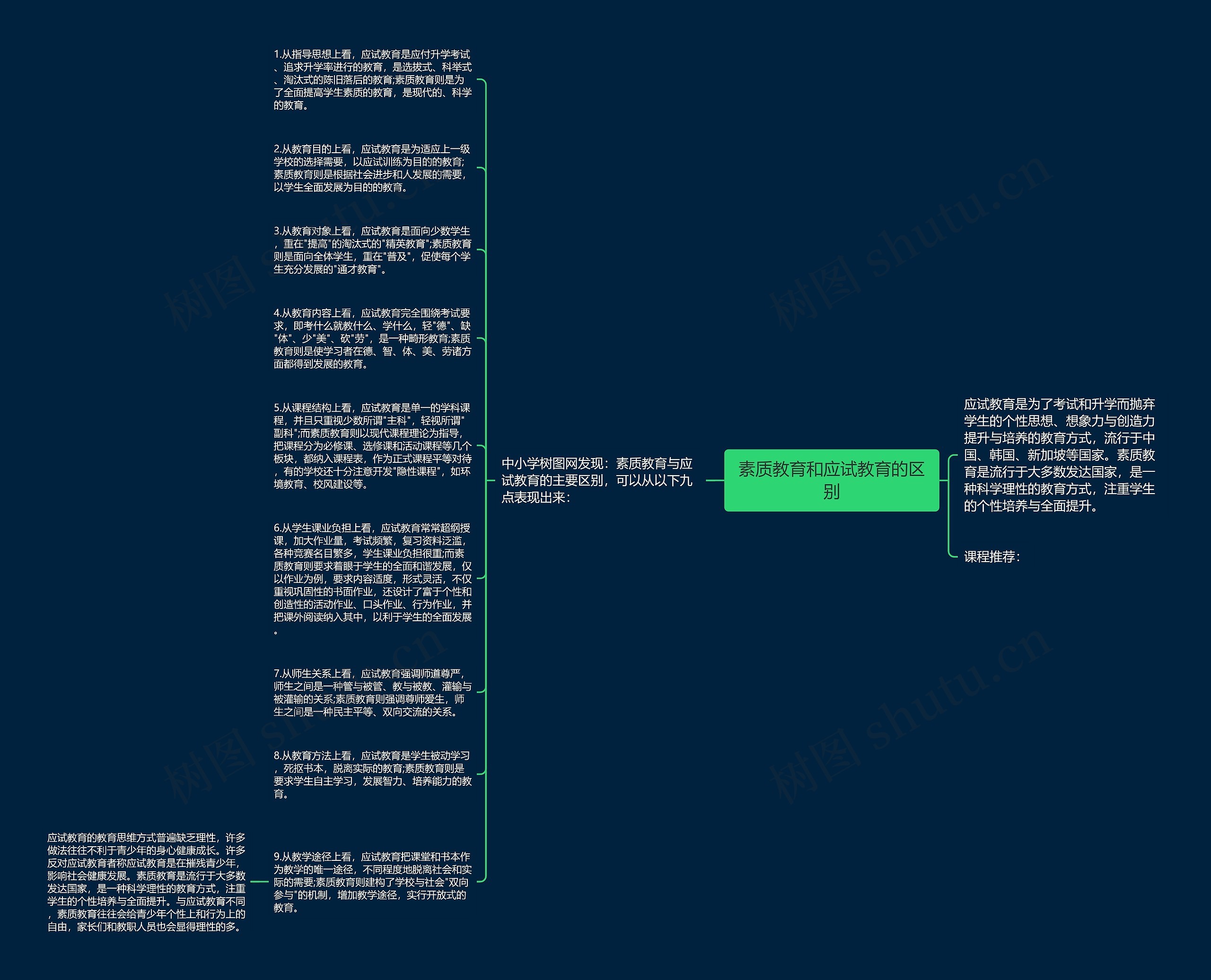 素质教育和应试教育的区别思维导图