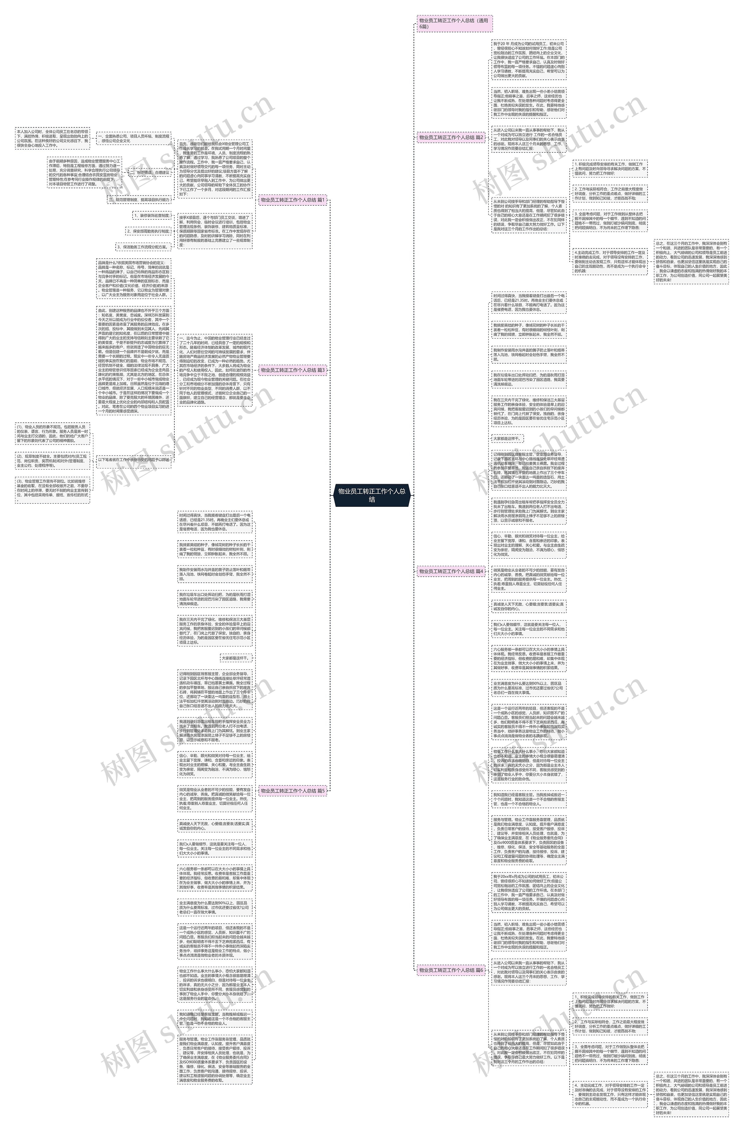物业员工转正工作个人总结思维导图