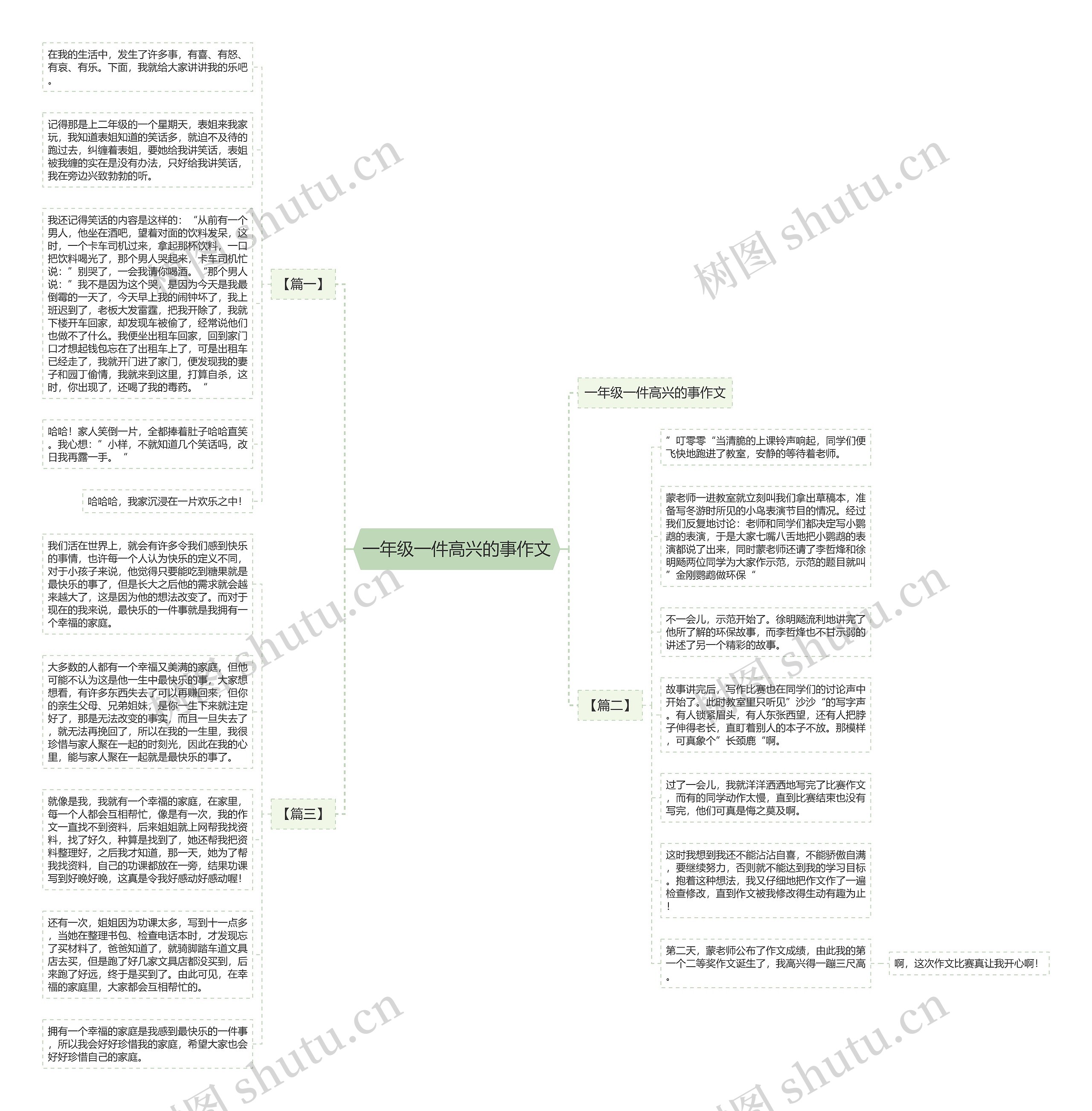 一年级一件高兴的事作文思维导图