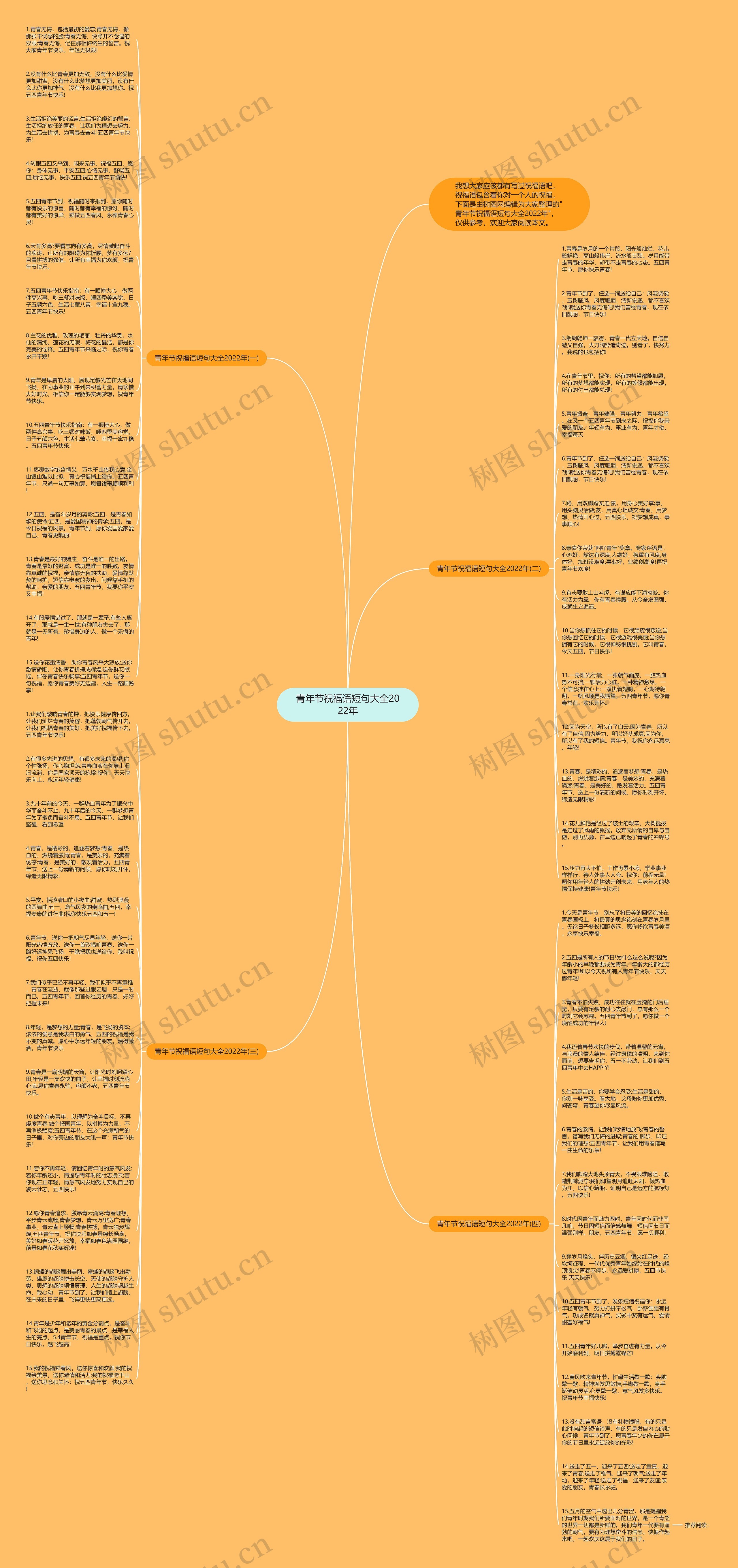 青年节祝福语短句大全2022年思维导图