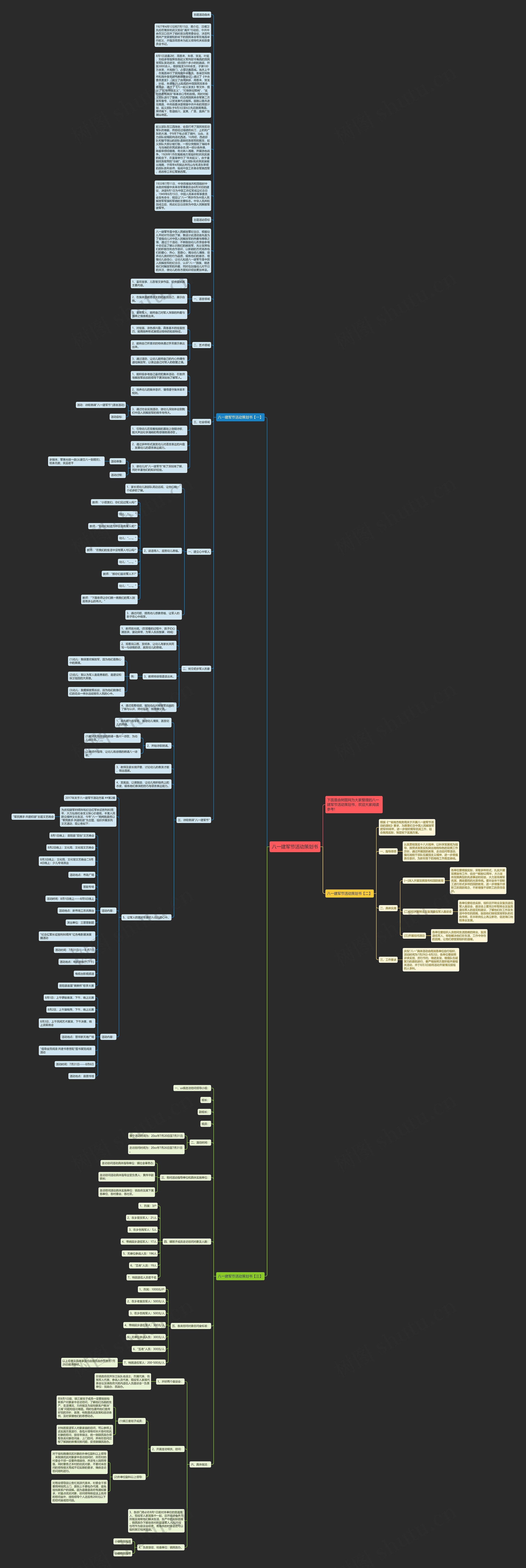 八一建军节活动策划书思维导图