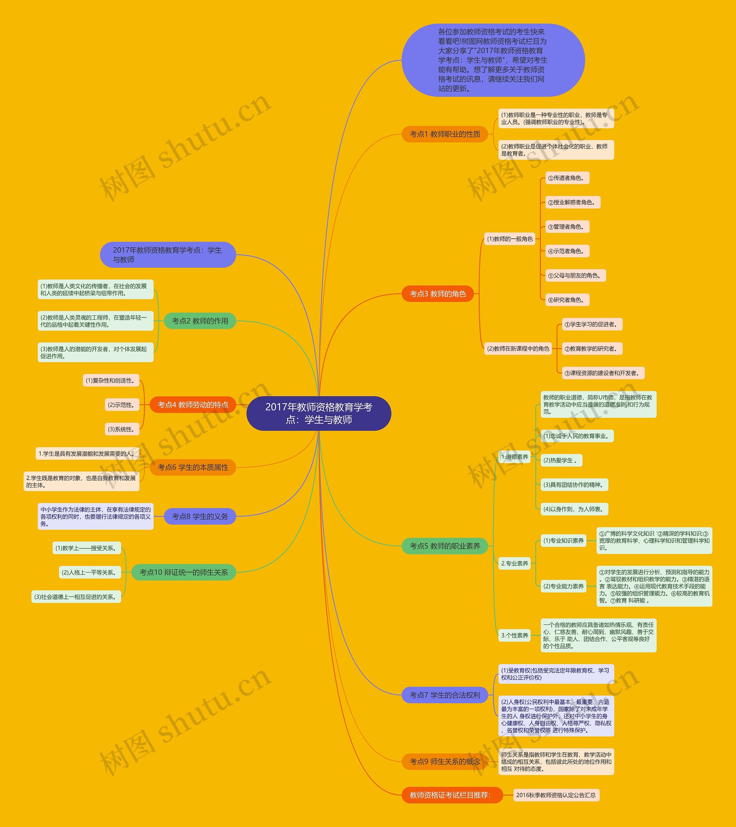 2017年教师资格教育学考点：学生与教师思维导图
