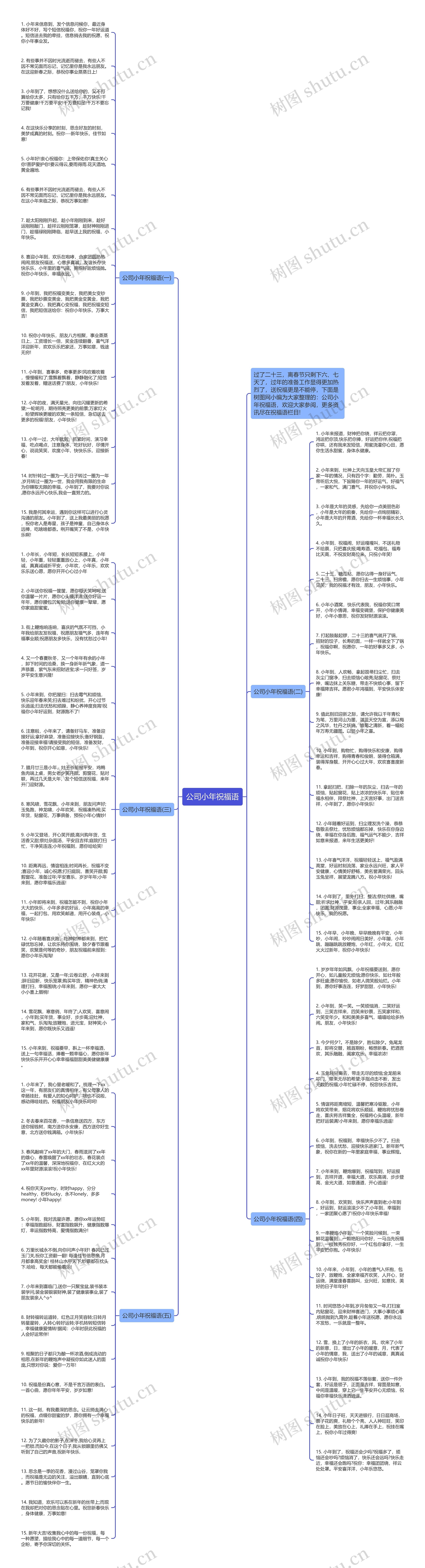 公司小年祝福语思维导图
