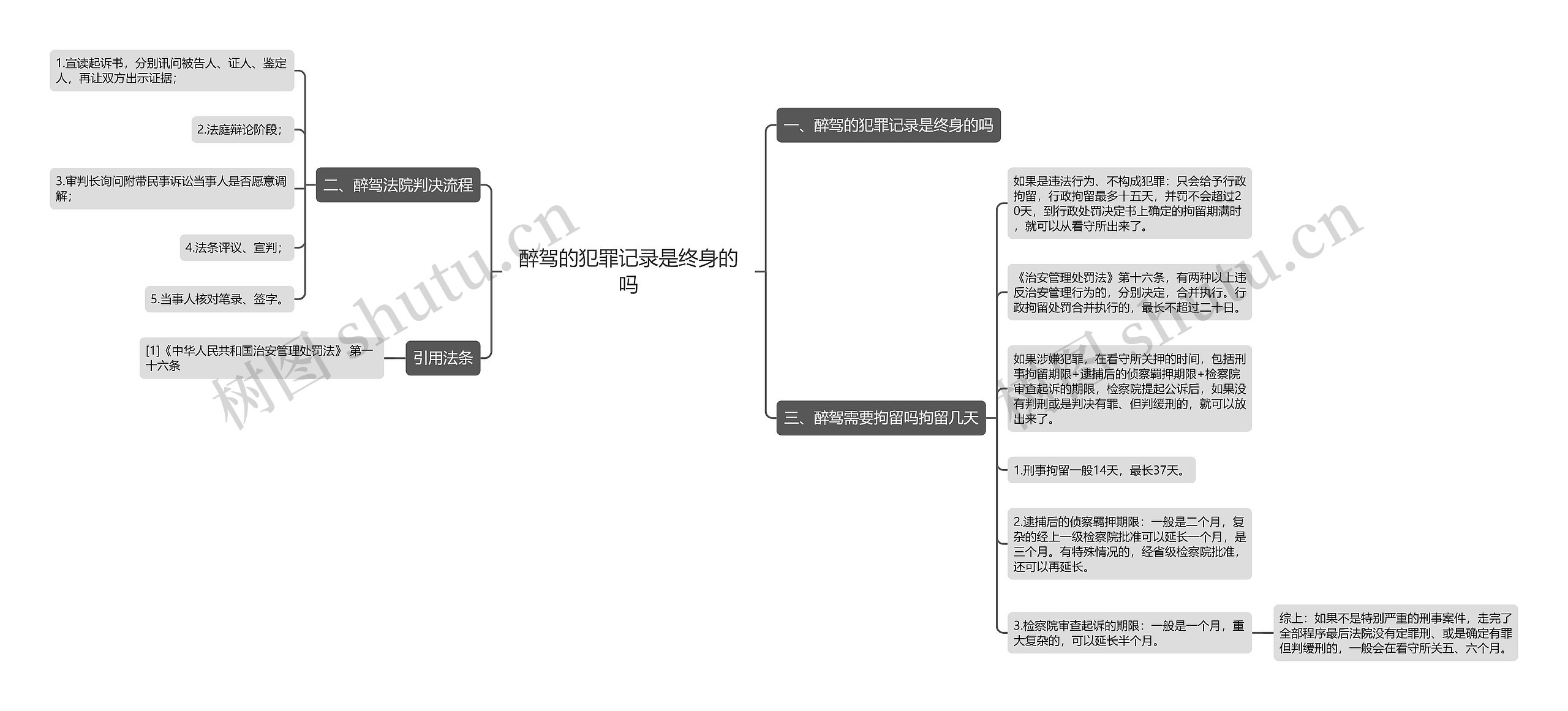 醉驾的犯罪记录是终身的吗思维导图