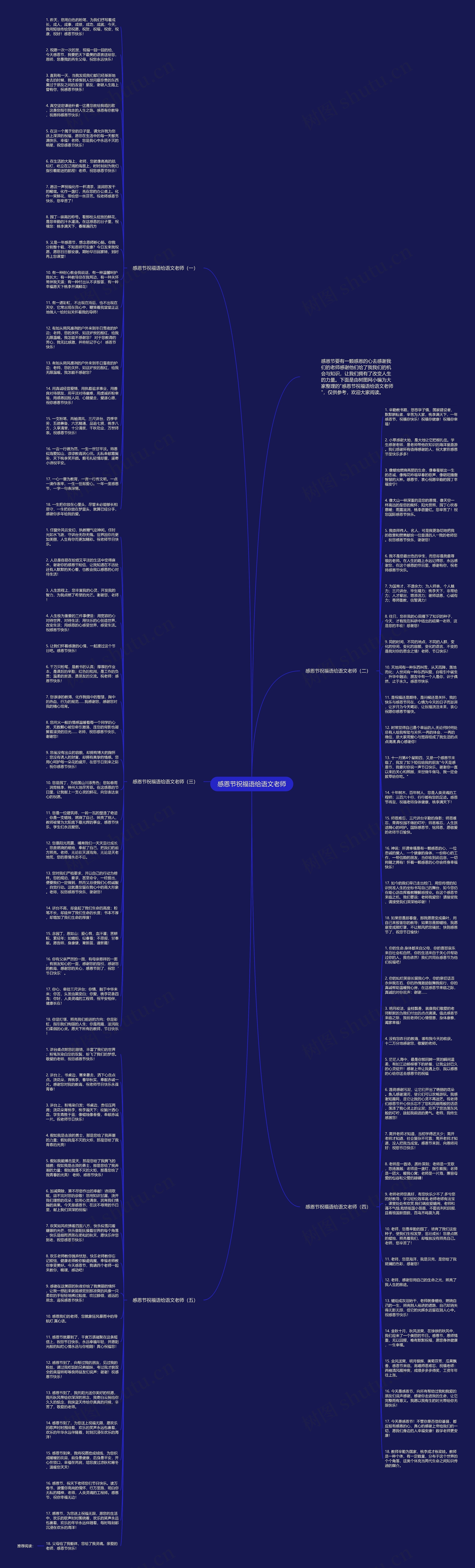 感恩节祝福语给语文老师思维导图