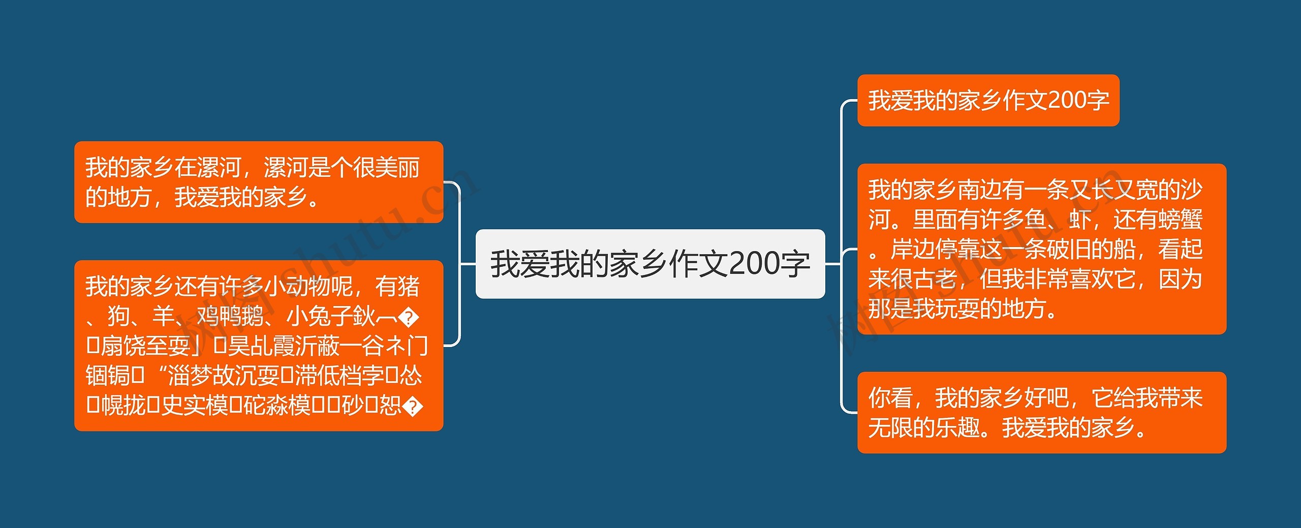 我爱我的家乡作文200字思维导图