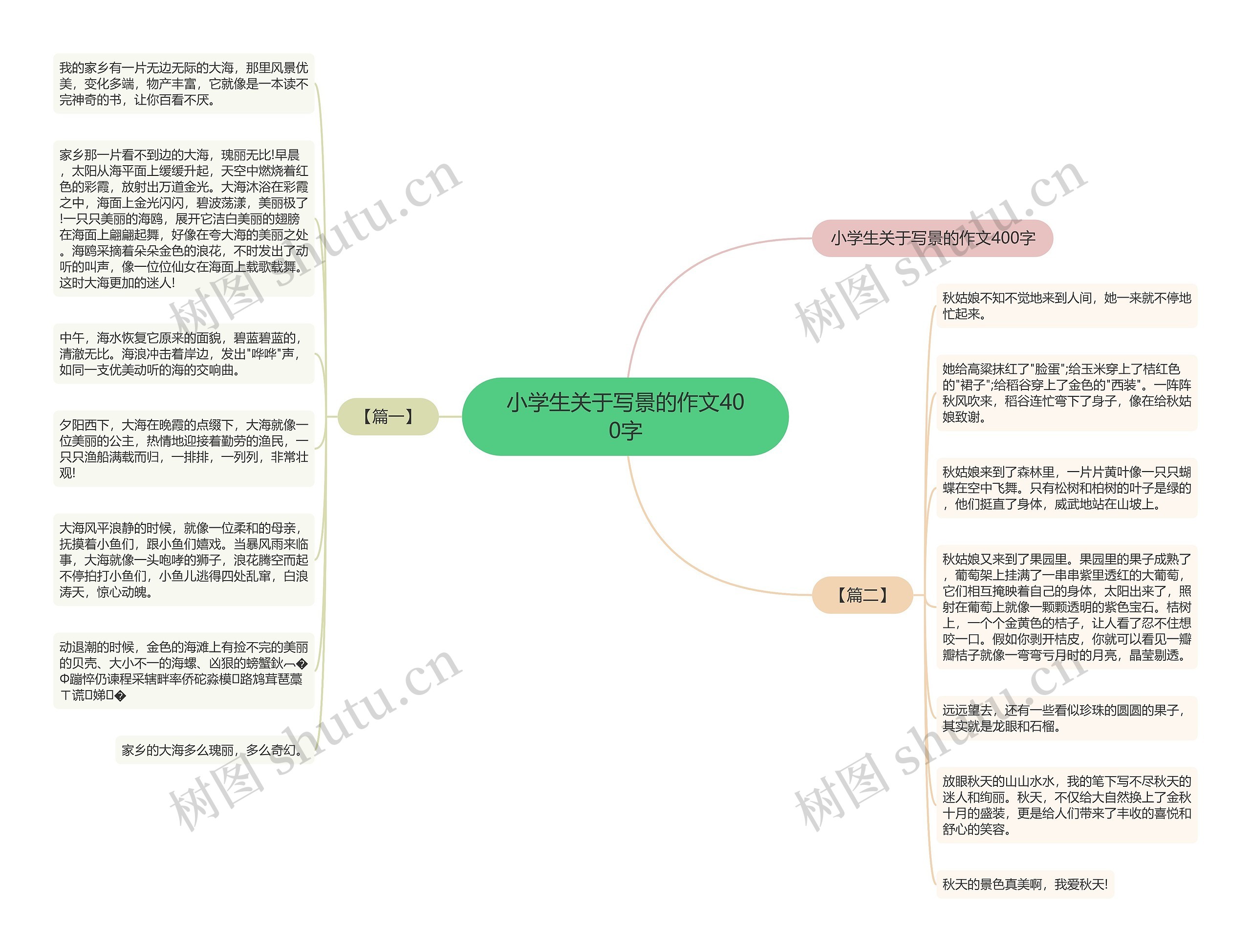 小学生关于写景的作文400字思维导图