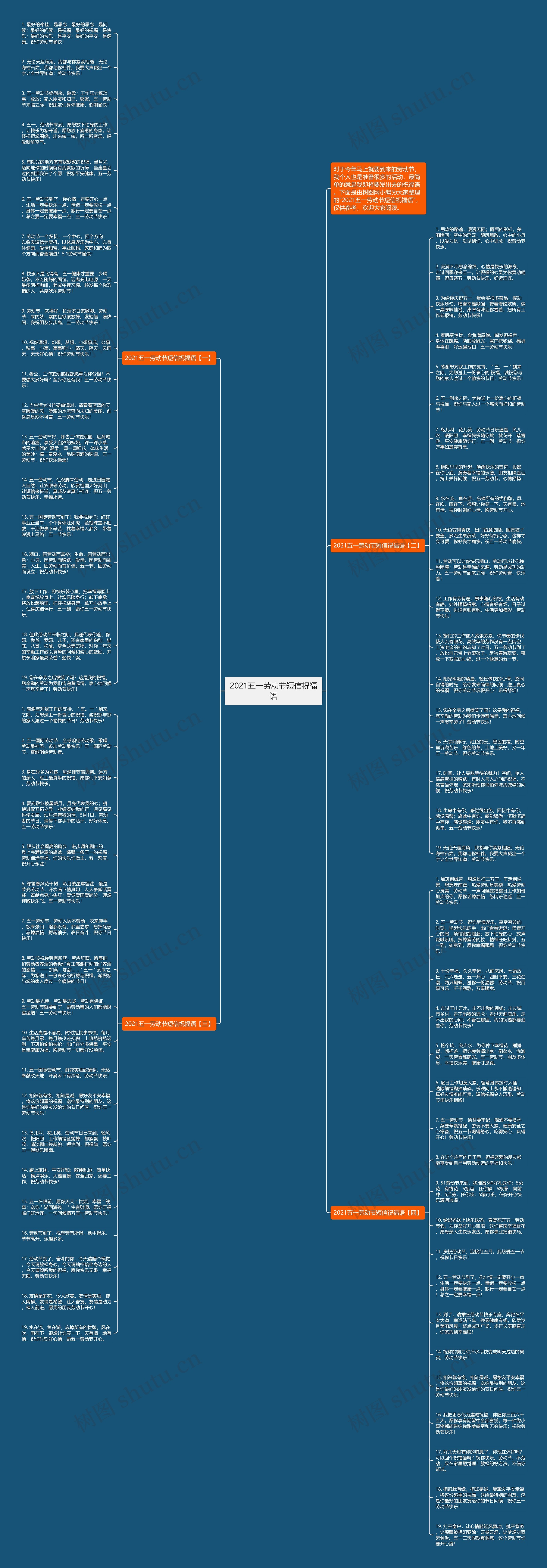 2021五一劳动节短信祝福语思维导图高清图 2021五一劳动节短信祝福语思维导图