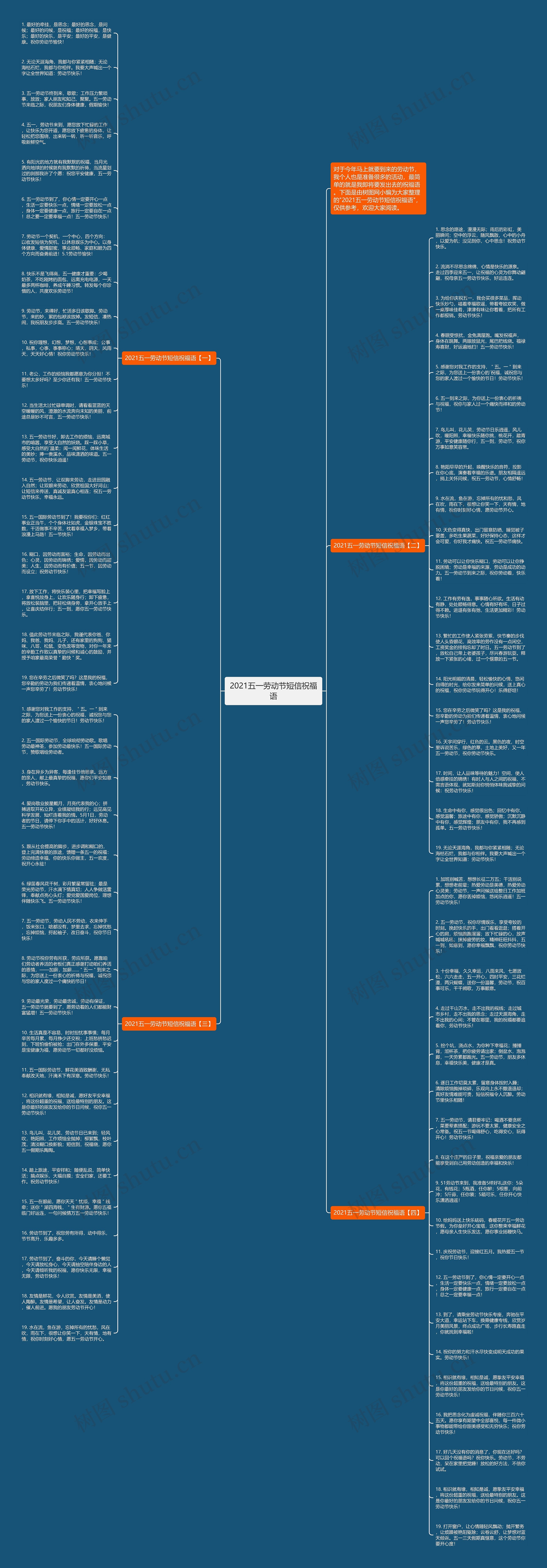 2021五一劳动节短信祝福语思维导图