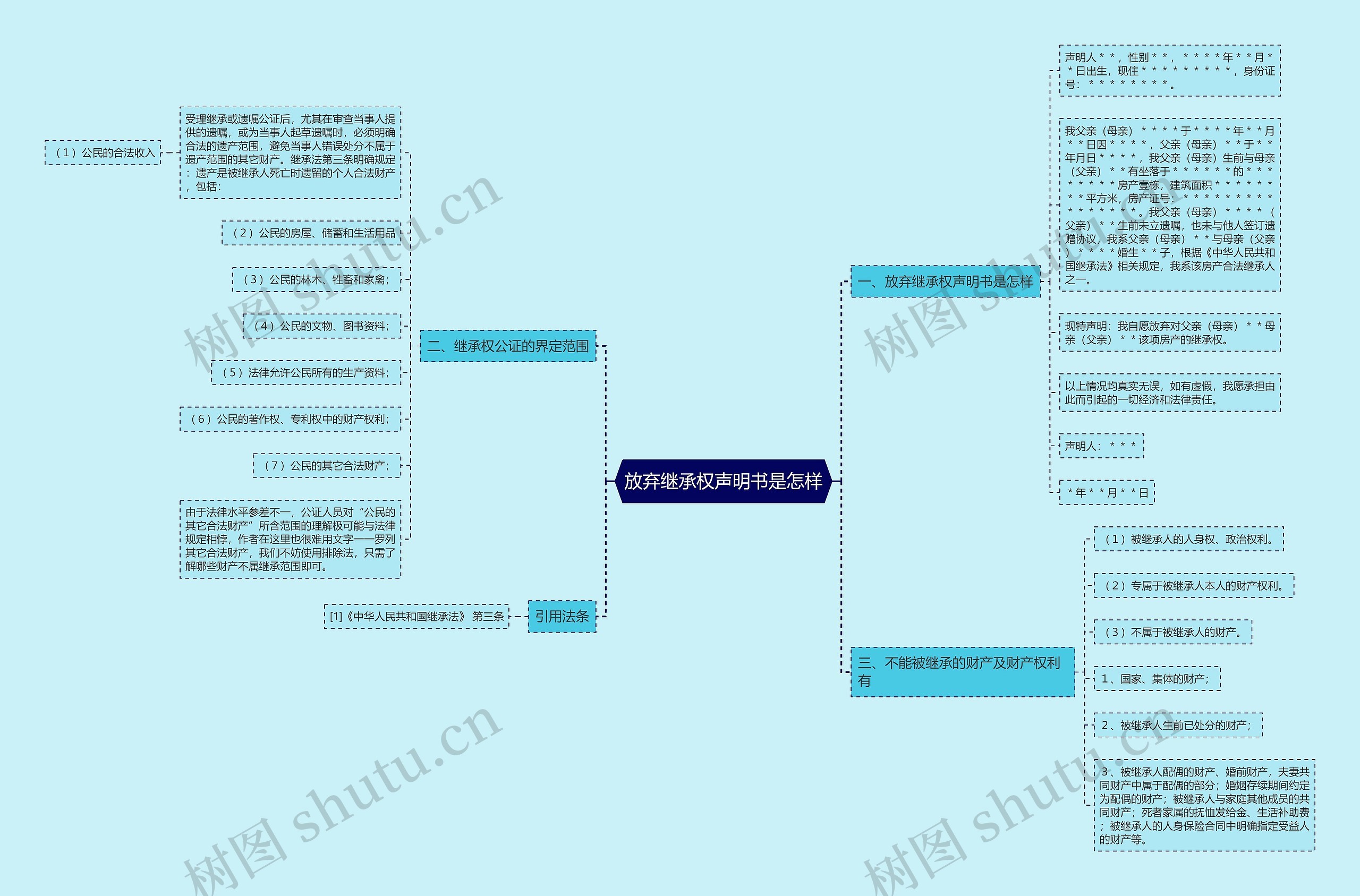 放弃继承权声明书是怎样思维导图