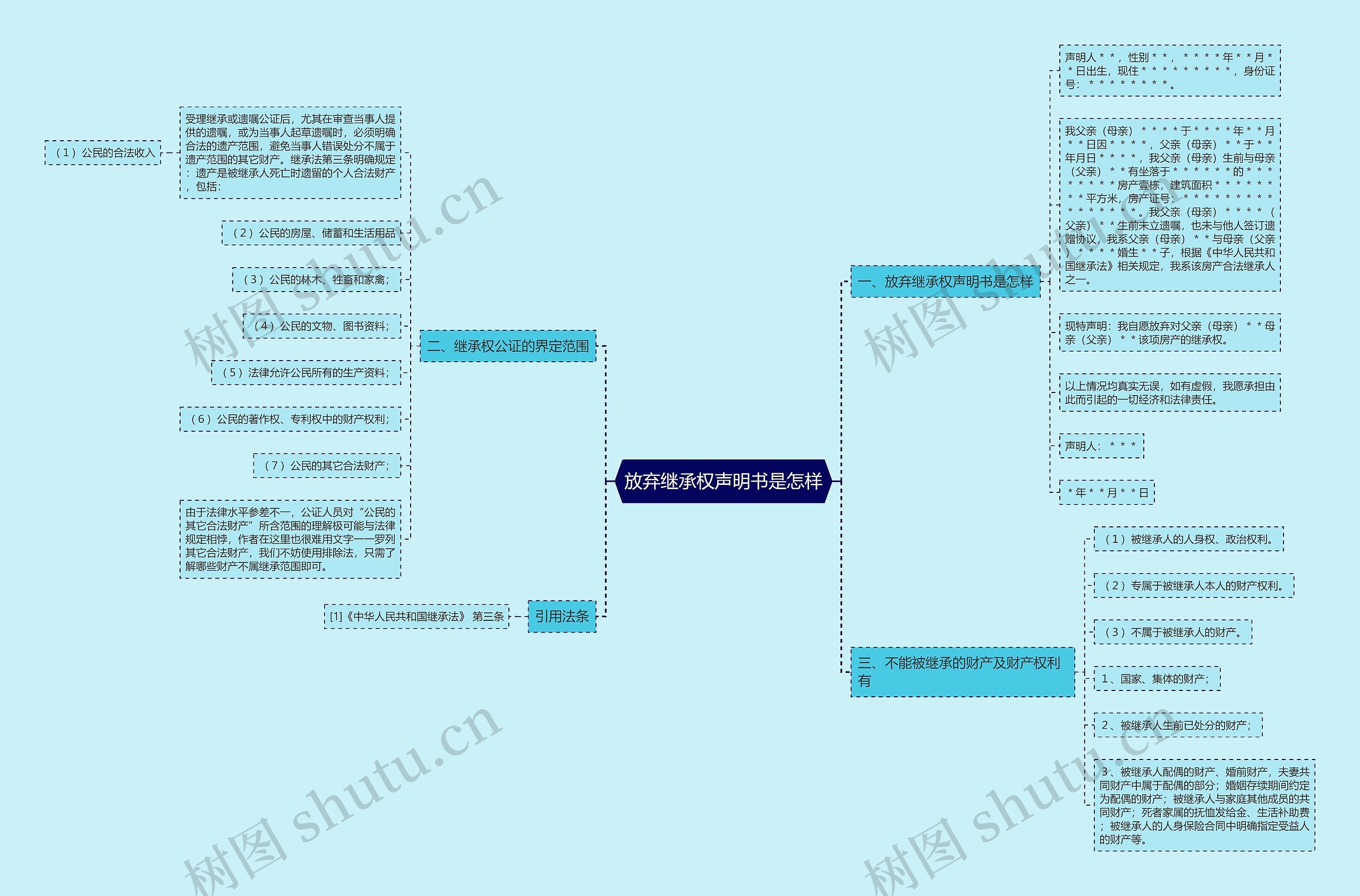 放弃继承权声明书是怎样 放弃继承权声明书是怎样