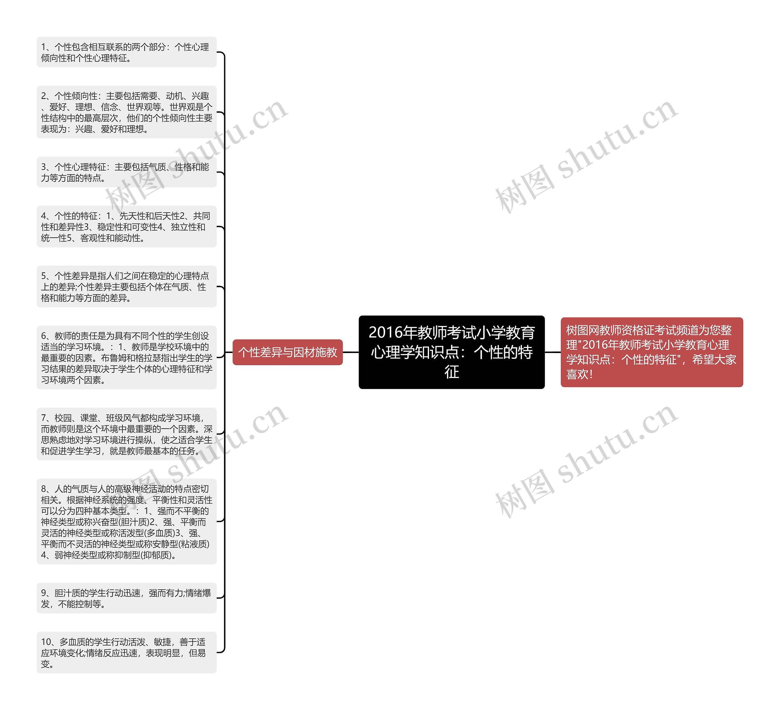 2016年教师考试小学教育心理学知识点：个性的特征