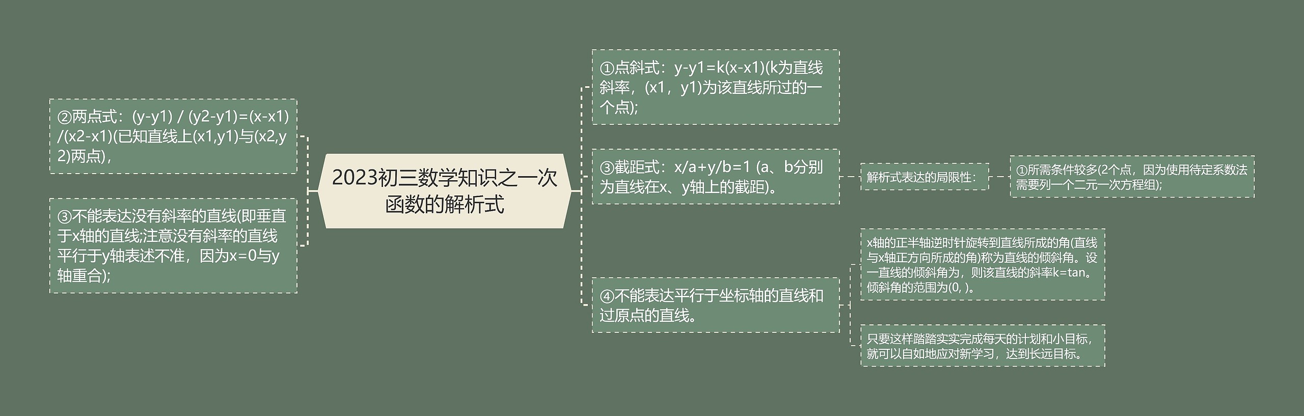 2023初三数学知识之一次函数的解析式思维导图高清图 2023初三数学知识之一次函数的解析式思维导图