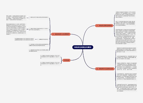 转继承法律规定有哪些