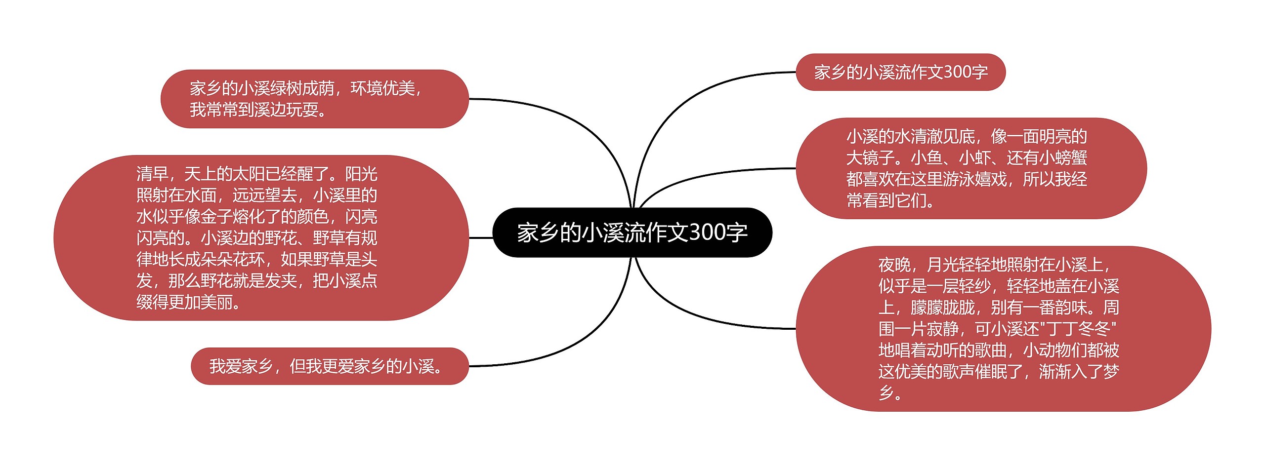 家乡的小溪流作文300字思维导图