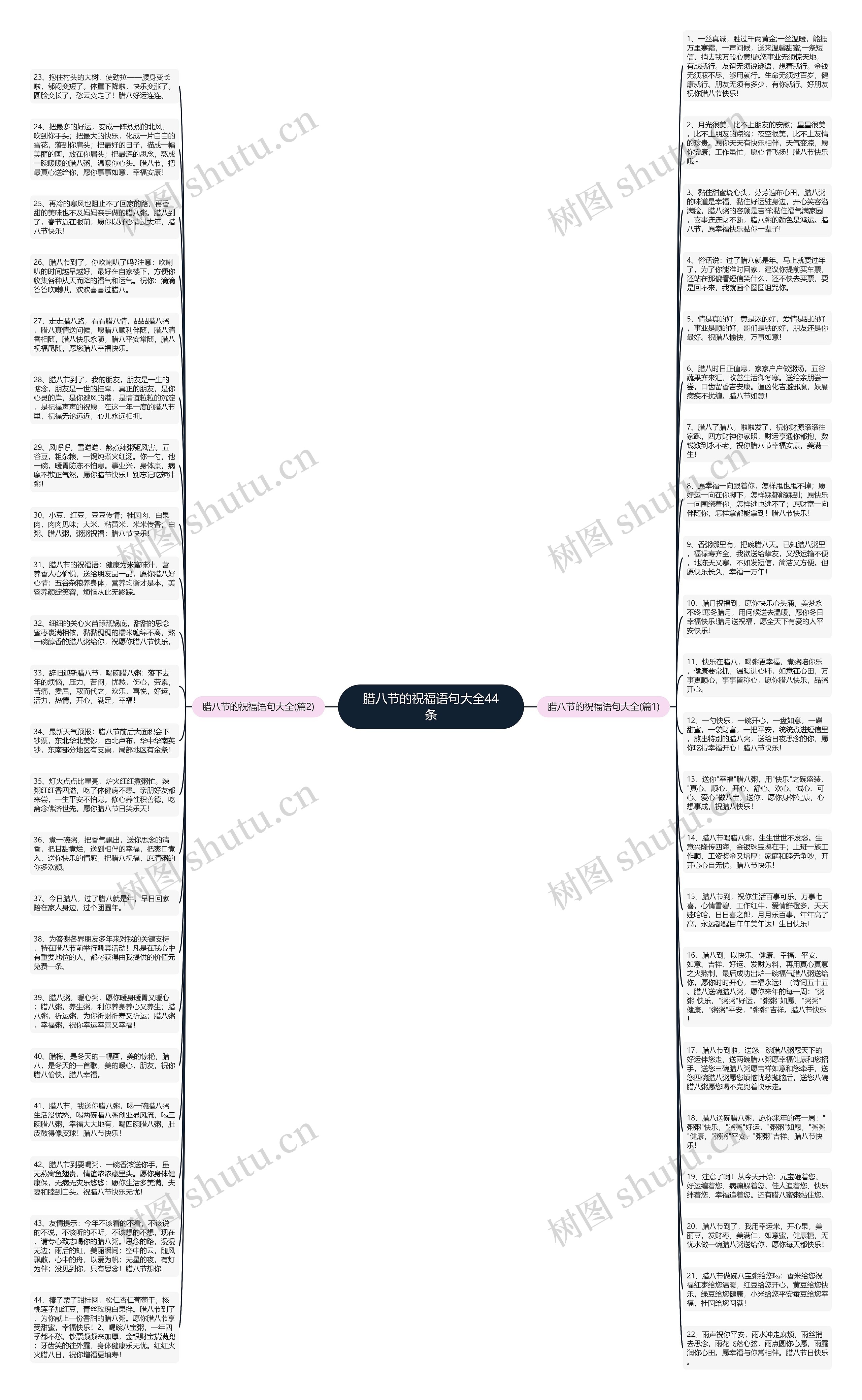腊八节的祝福语句大全44条思维导图