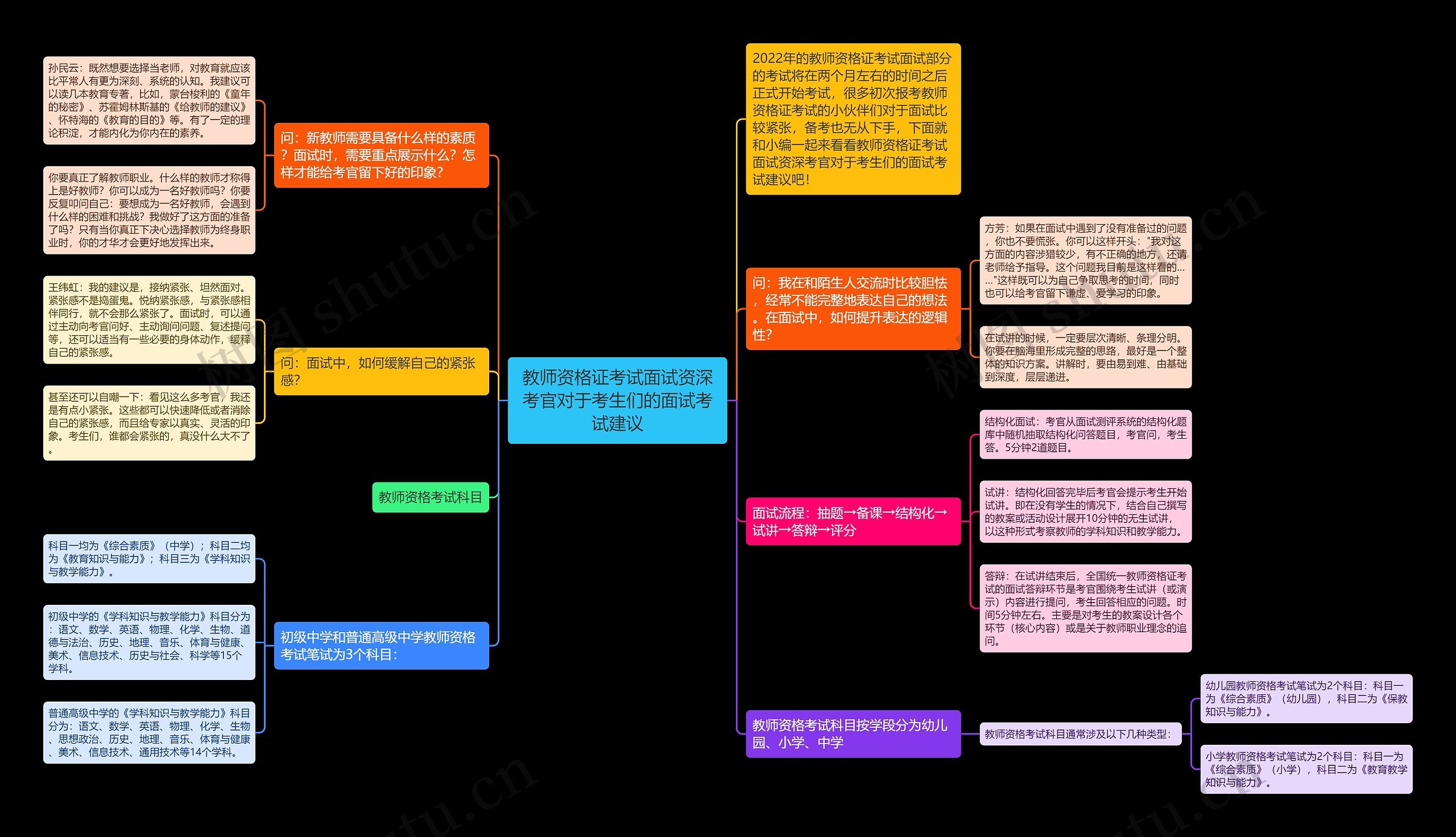 教师资格证考试面试资深考官对于考生们的面试考试建议