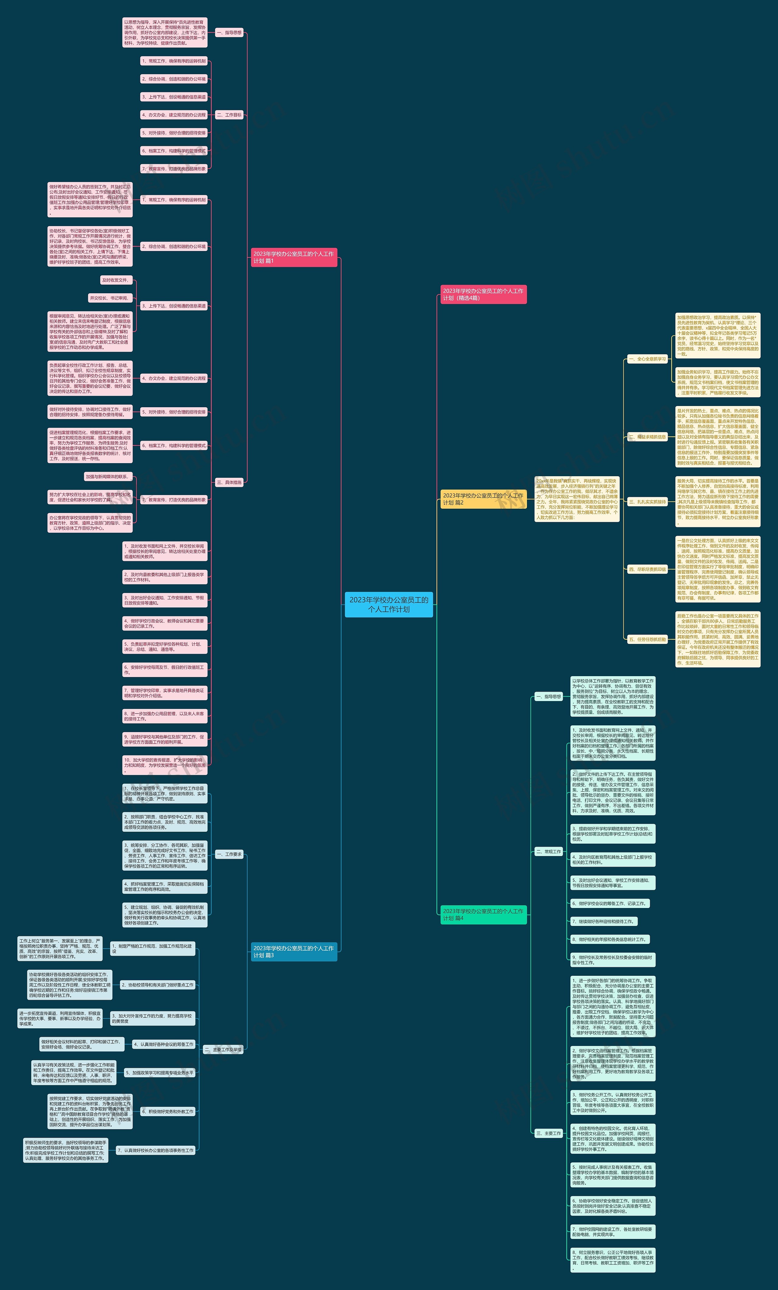 2023年学校办公室员工的个人工作计划思维导图
