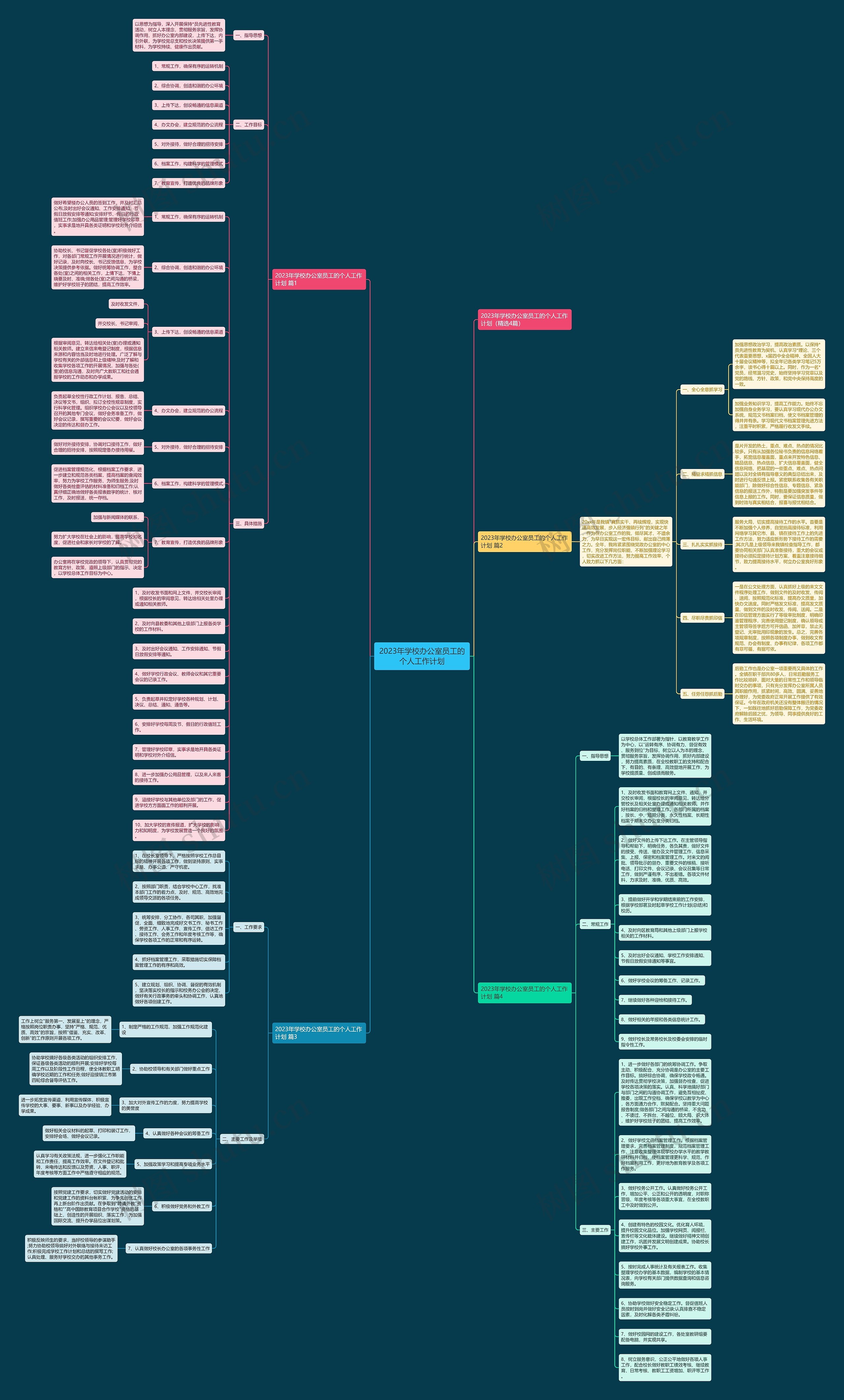 2023年学校办公室员工的个人工作计划思维导图高清图 2023年学校办公室员工的个人工作计划思维导图