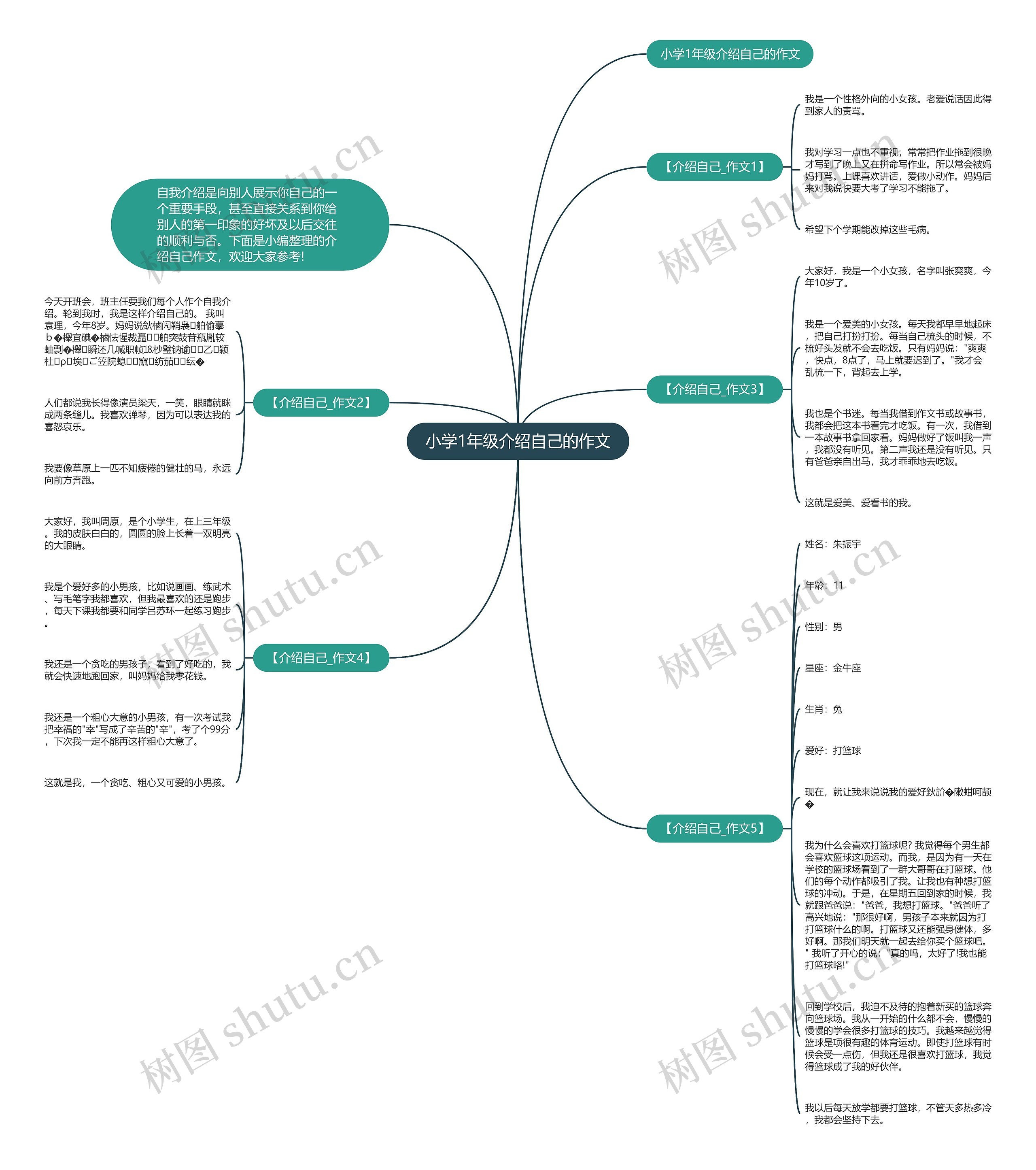 小学1年级介绍自己的作文 小学1年级介绍自己的作文