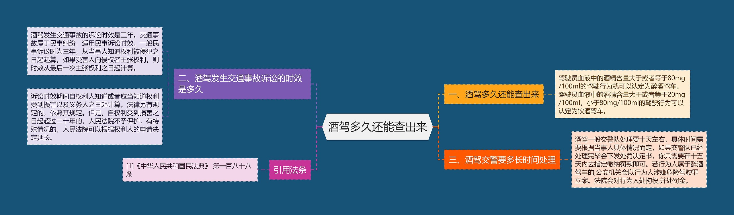 酒驾多久还能查出来
