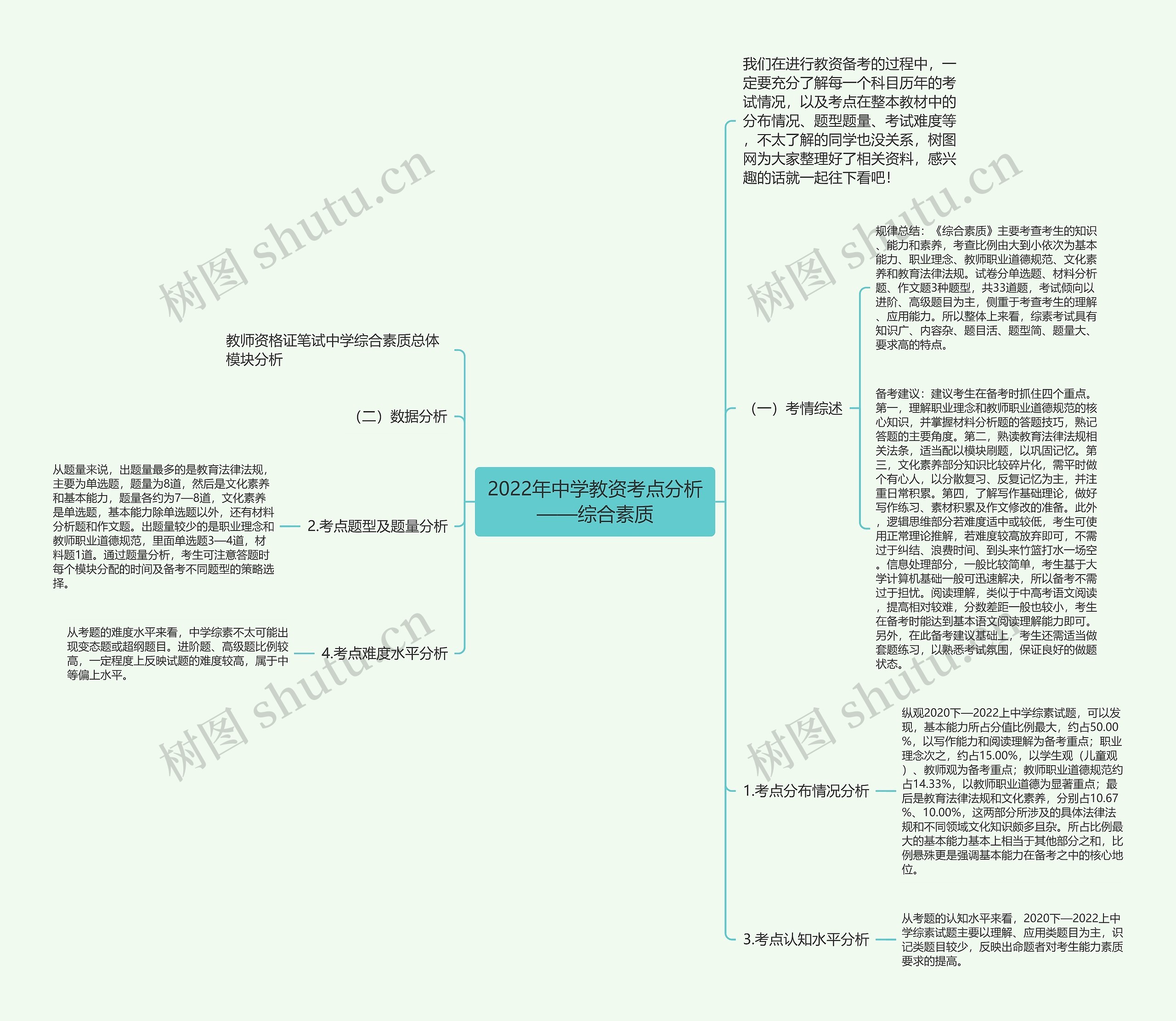 2022年中学教资考点分析——综合素质思维导图