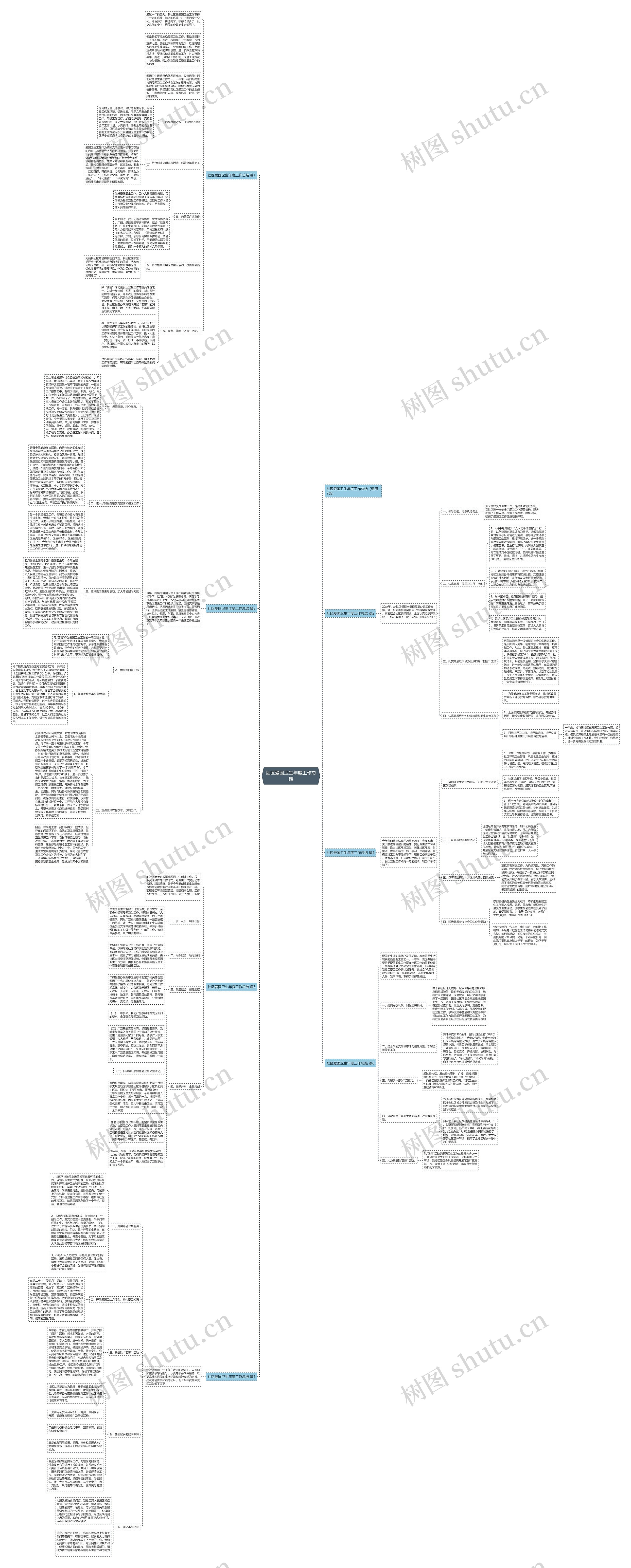 社区爱国卫生年度工作总结思维导图高清图 社区爱国卫生年度工作总结思维导图
