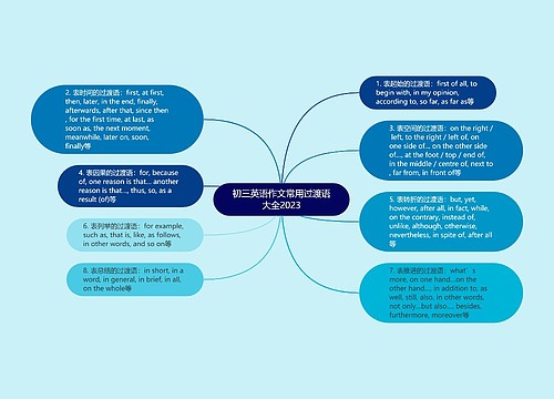 初三英语作文常用过渡语大全2023